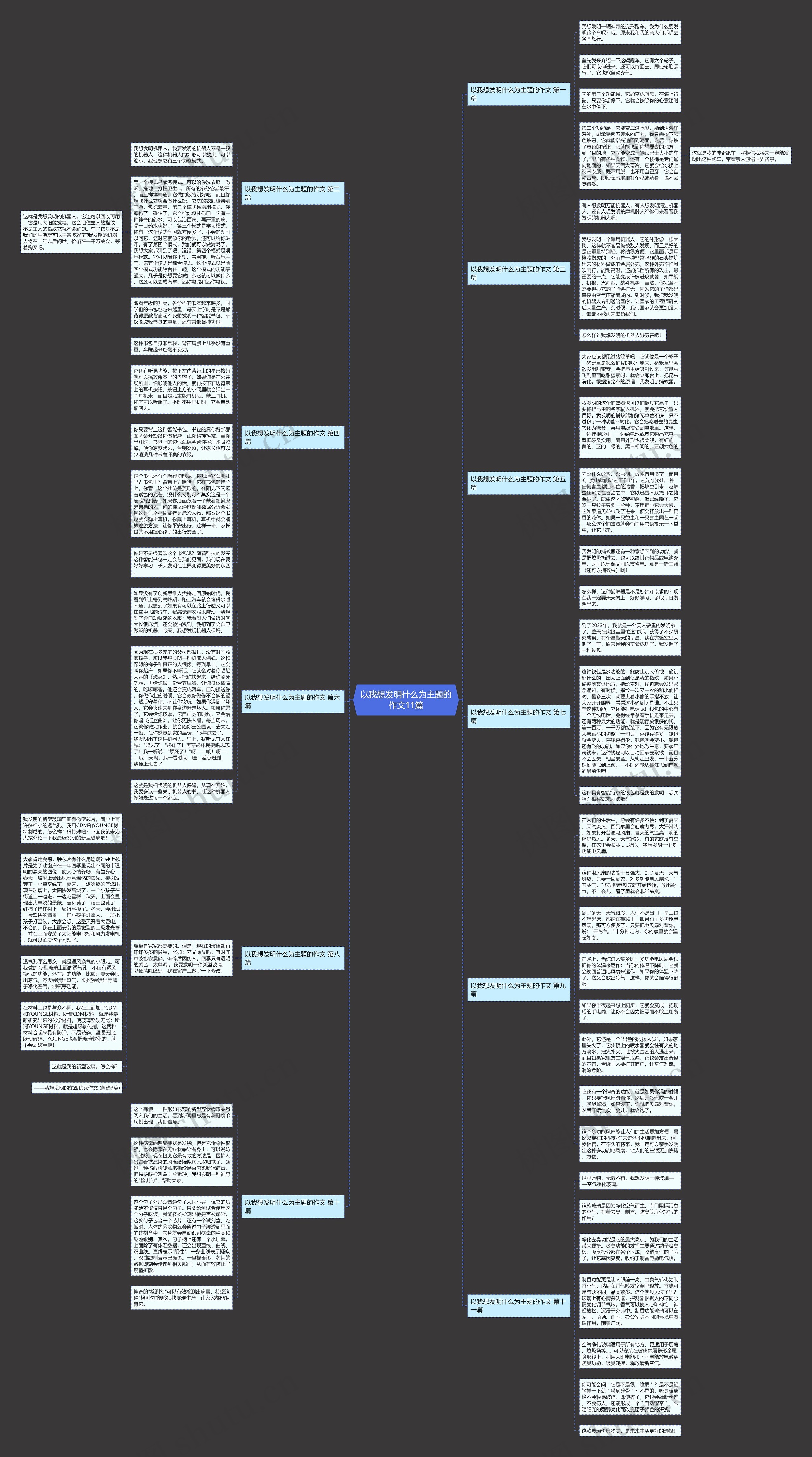 以我想发明什么为主题的作文11篇