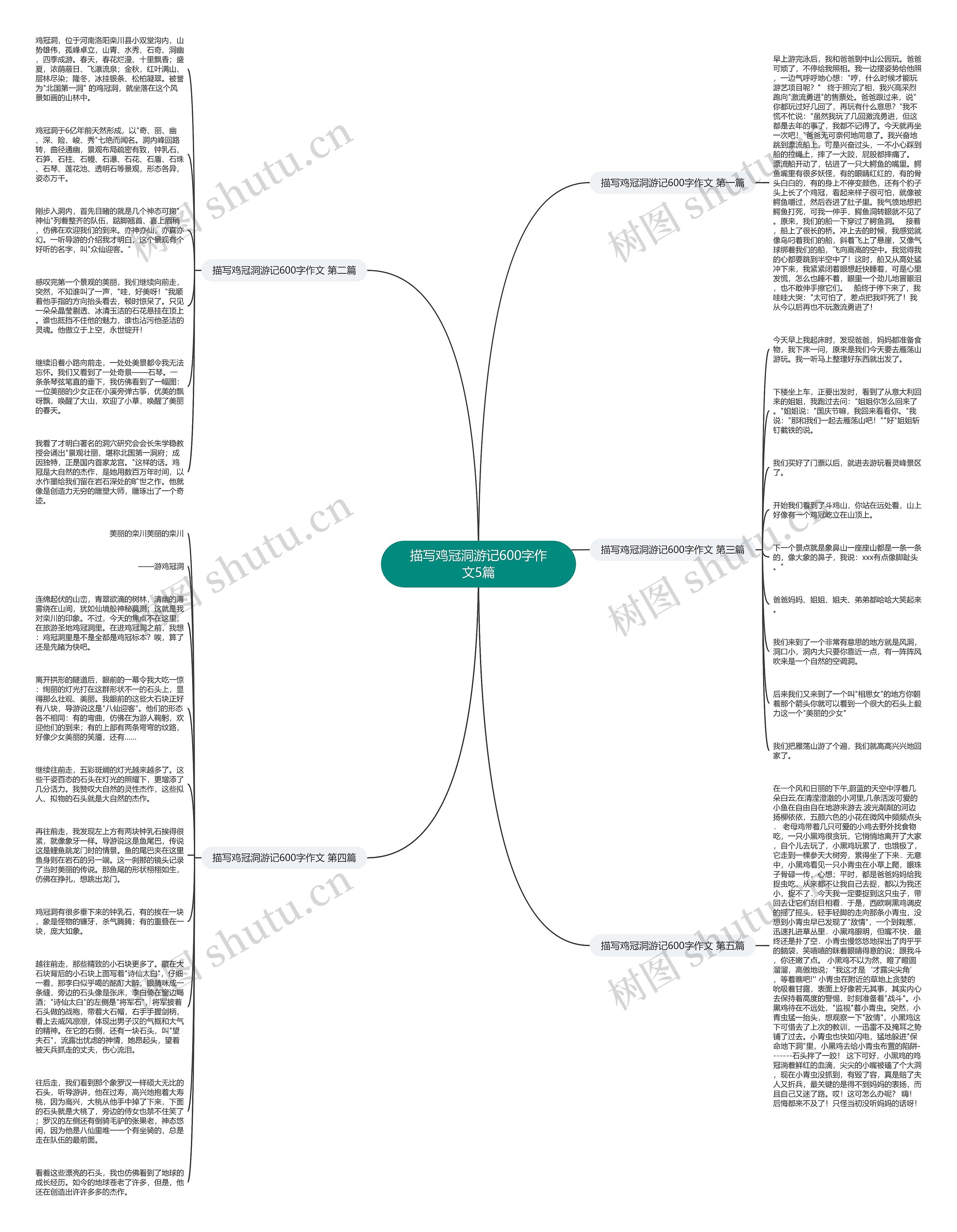 描写鸡冠洞游记600字作文5篇思维导图