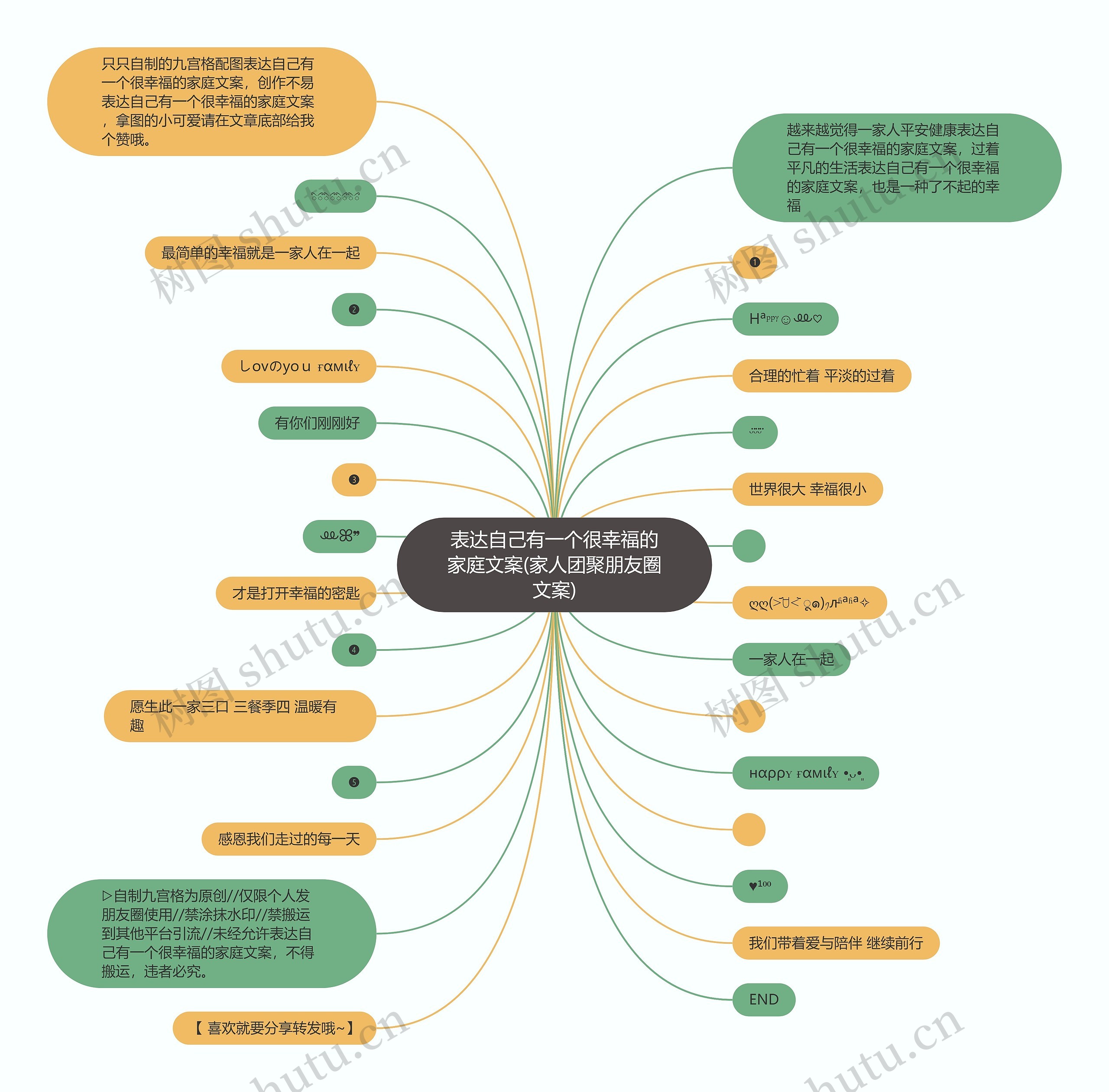 表达自己有一个很幸福的家庭文案(家人团聚朋友圈文案)思维导图