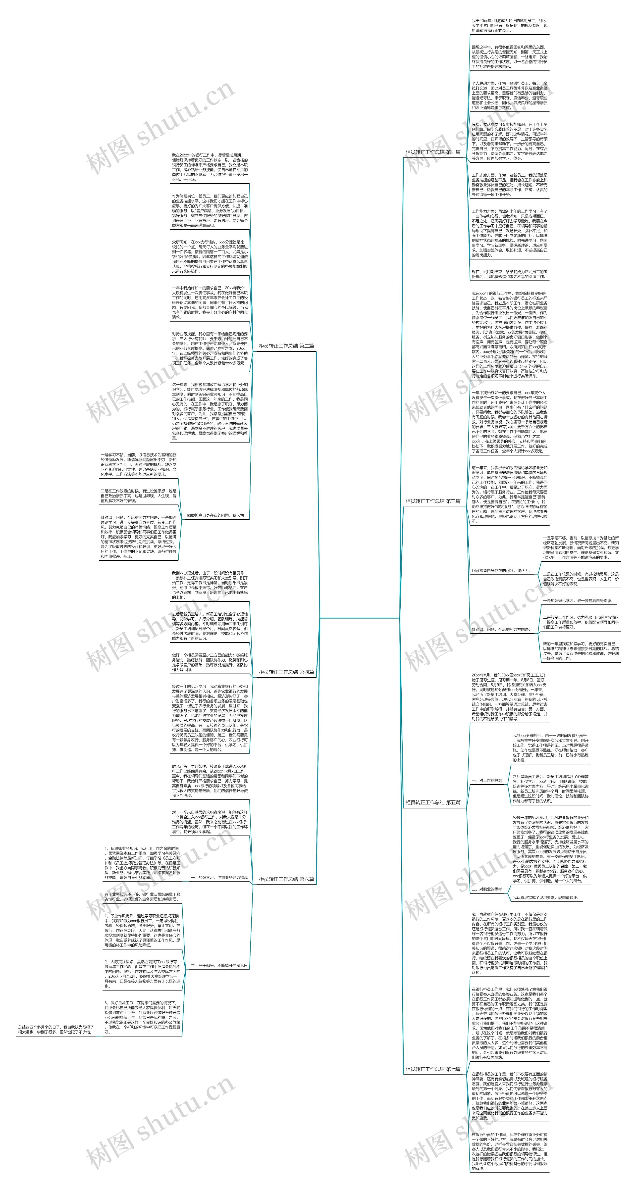 柜员转正工作总结(7篇)思维导图