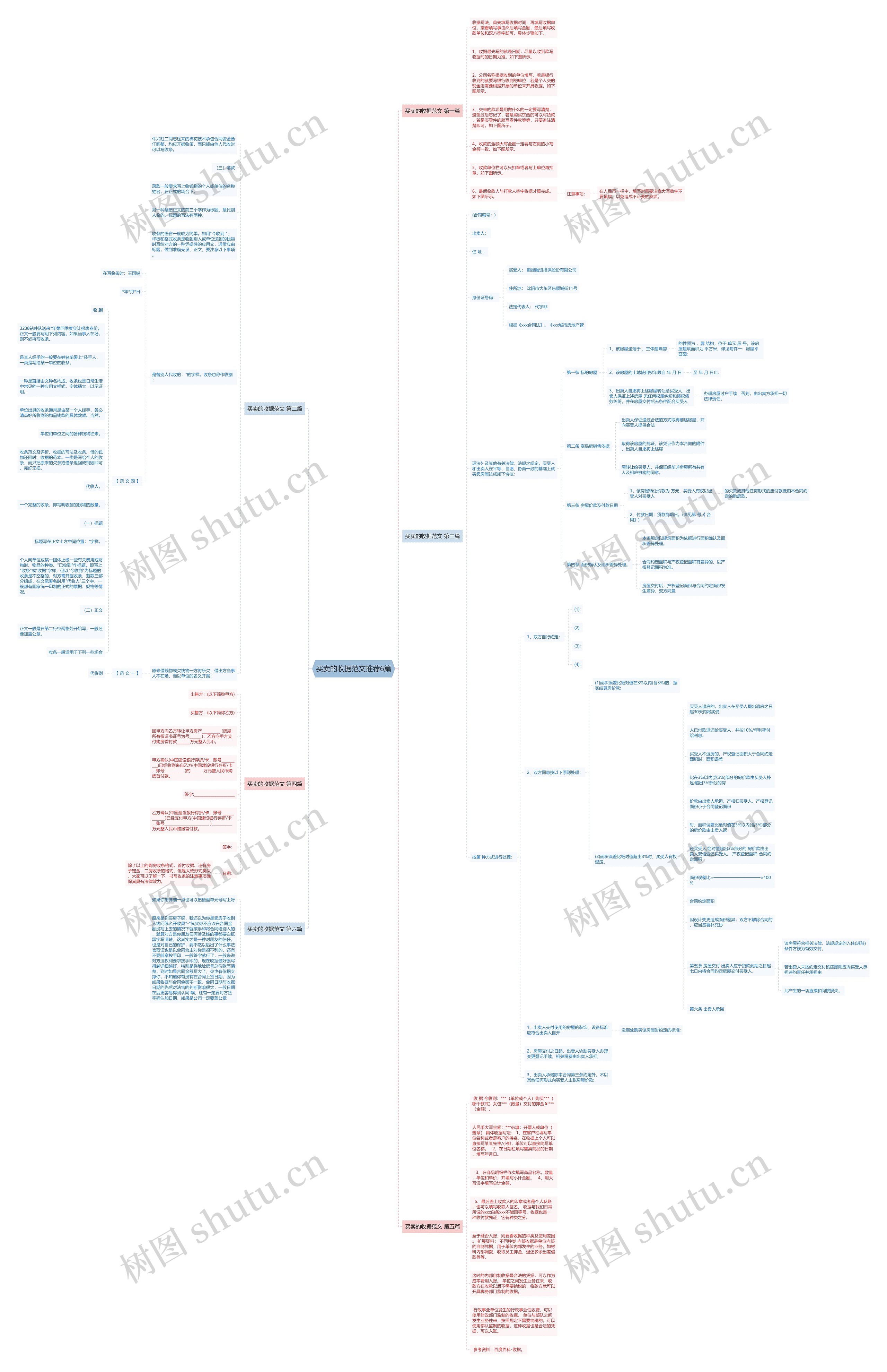 买卖的收据范文推荐6篇思维导图