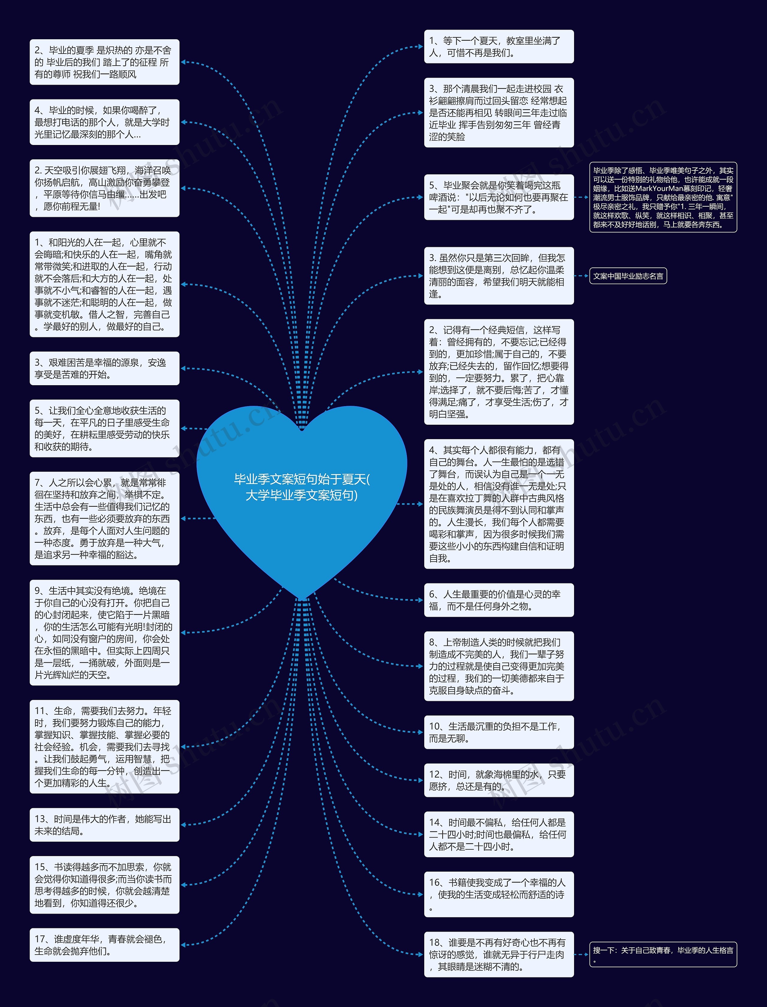 毕业季文案短句始于夏天(大学毕业季文案短句)思维导图