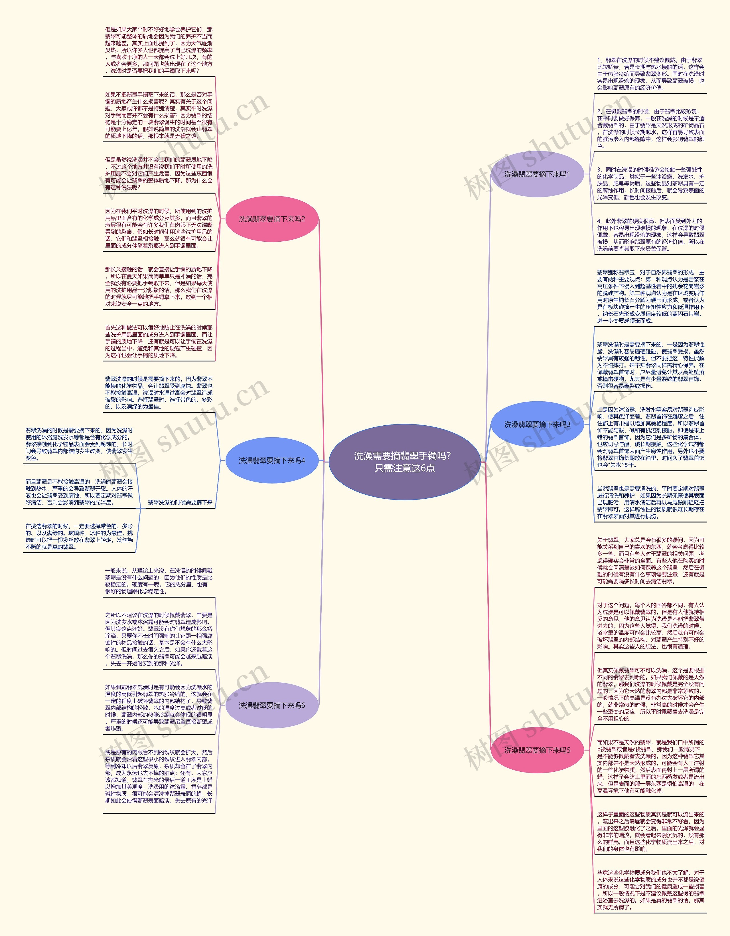 洗澡需要摘翡翠手镯吗？只需注意这6点思维导图