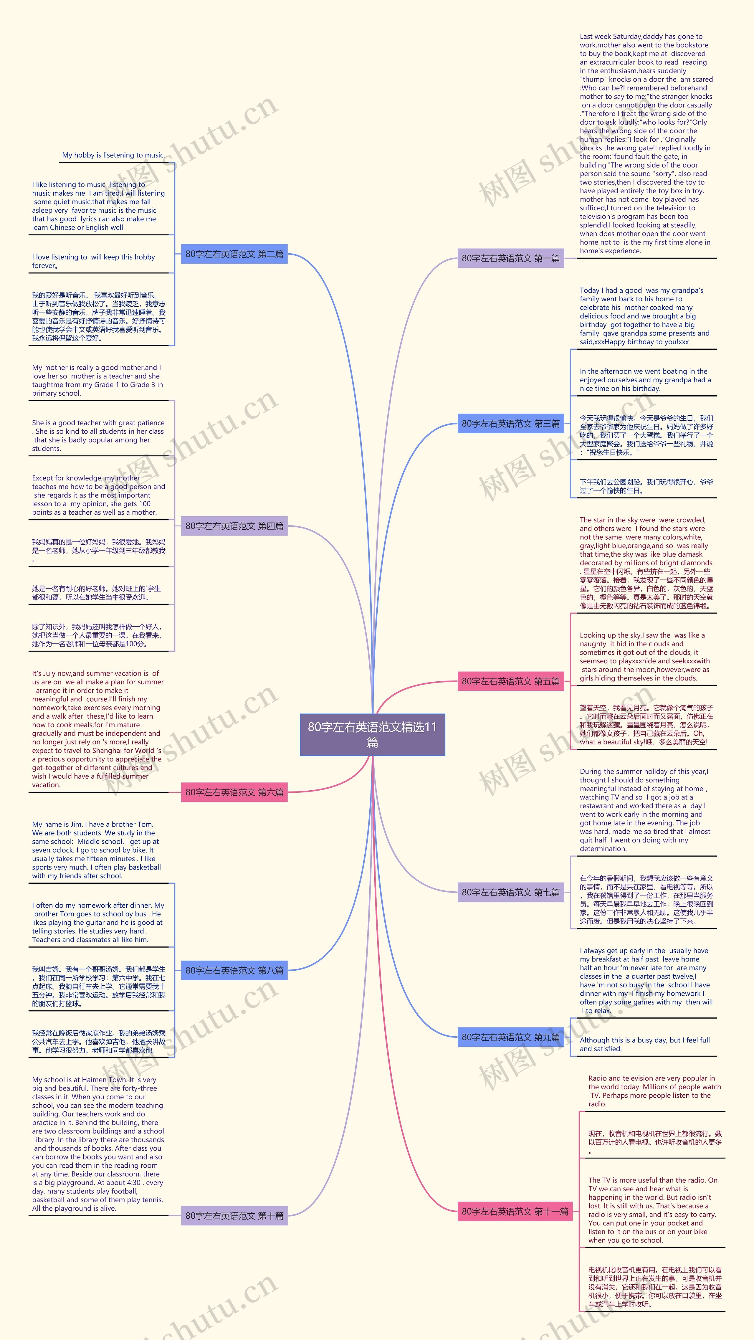 80字左右英语范文精选11篇思维导图
