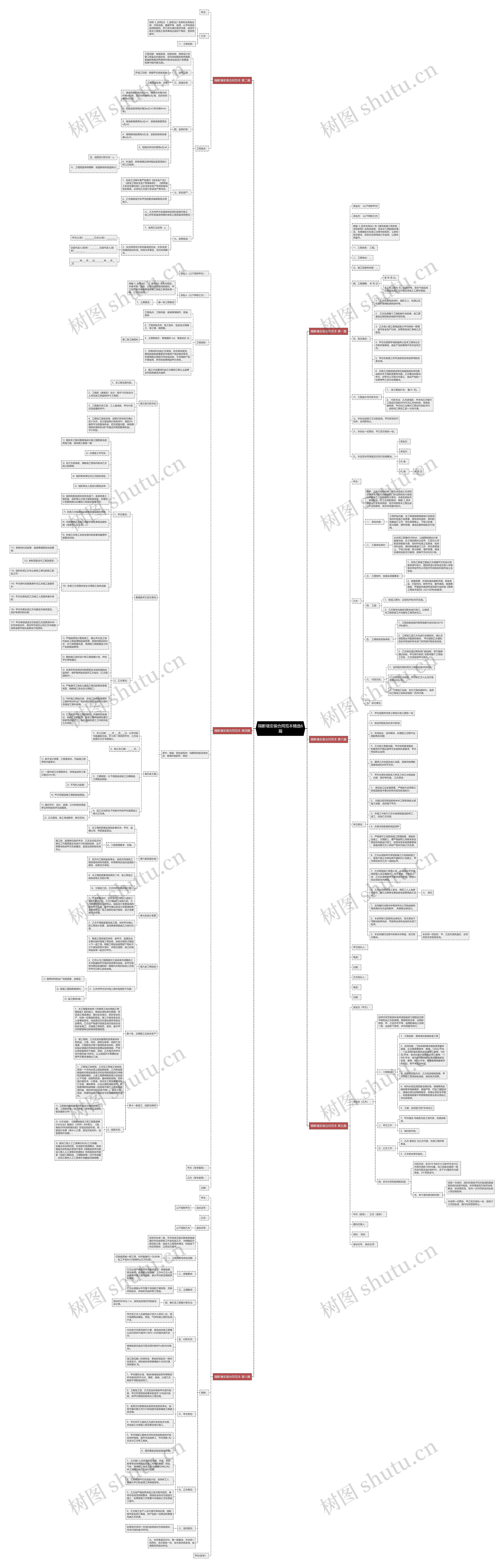 隔断墙安装合同范本精选6篇思维导图