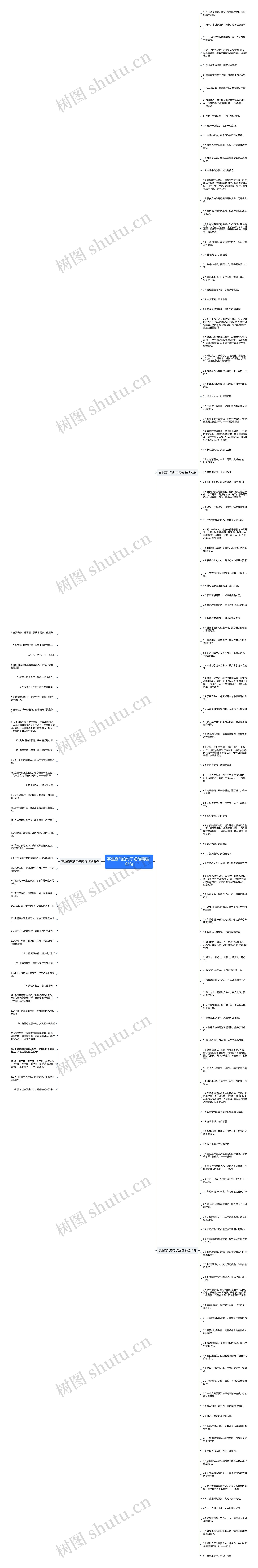 事业霸气的句子短句精选163句思维导图