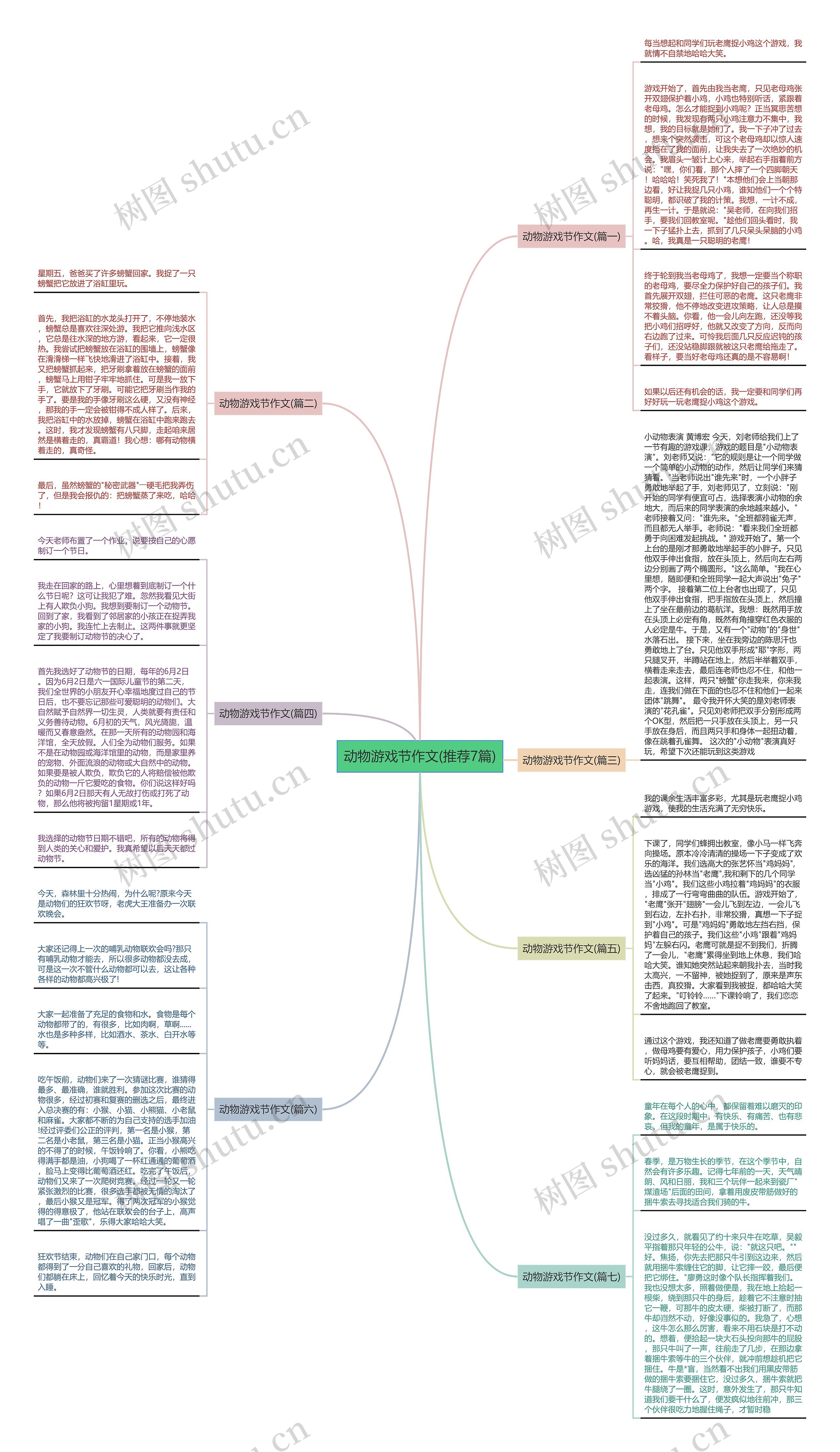 动物游戏节作文(推荐7篇)思维导图