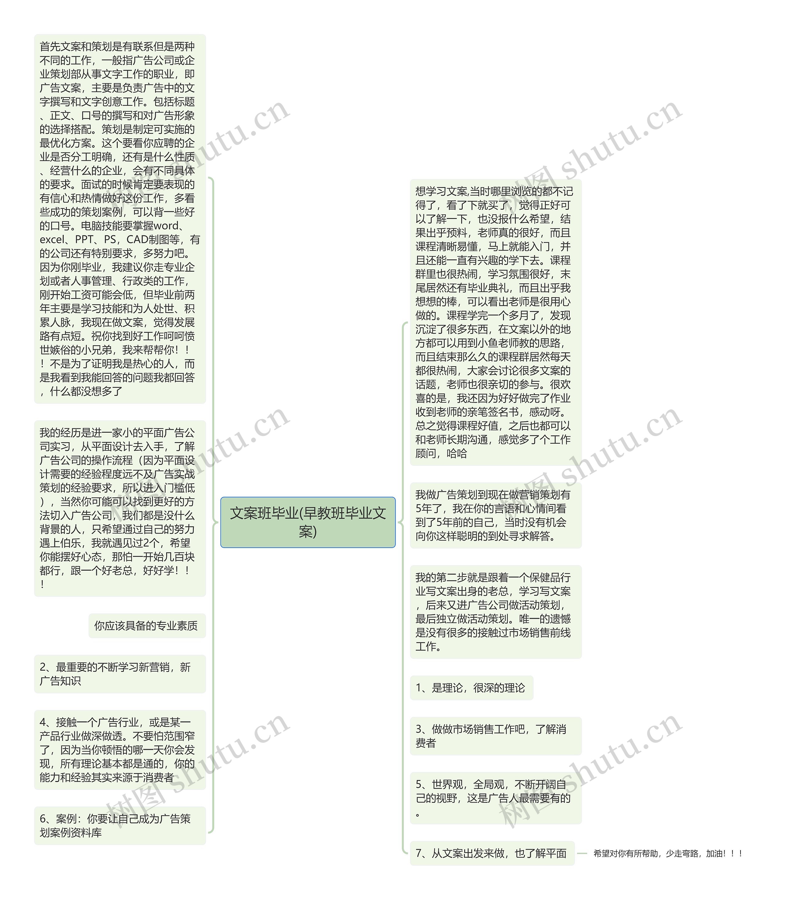 文案班毕业(早教班毕业文案)