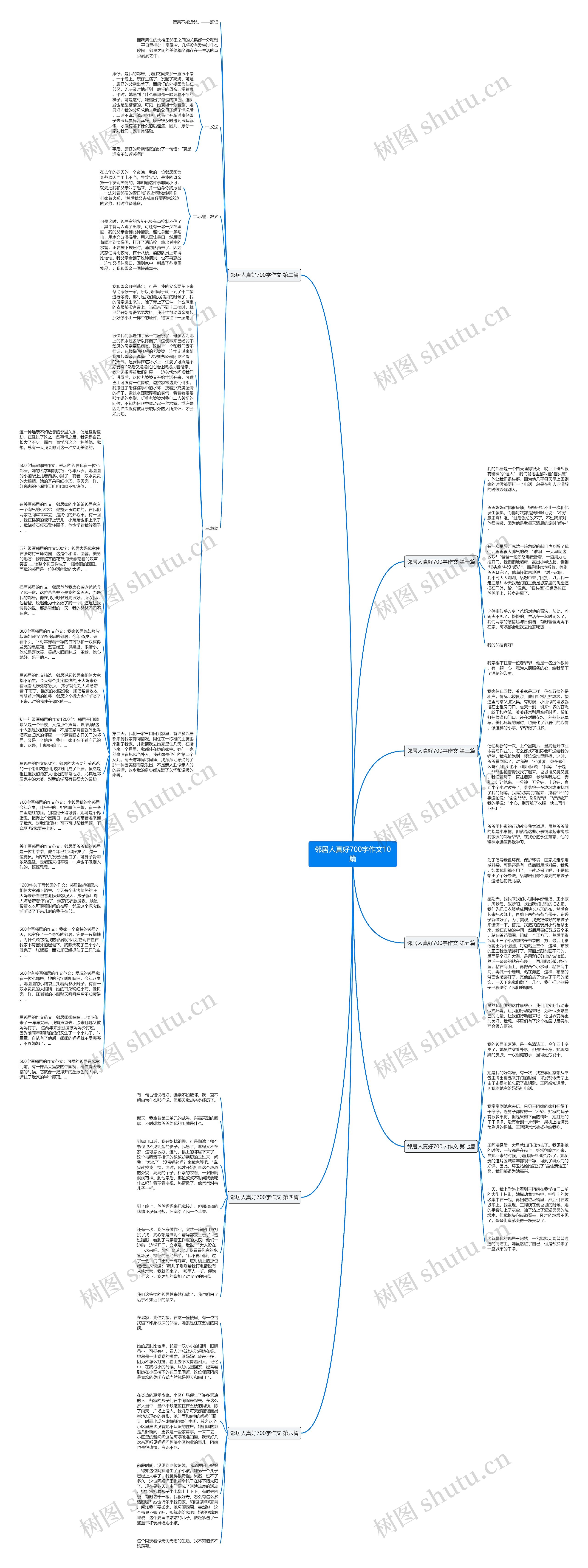邻居人真好700字作文10篇思维导图