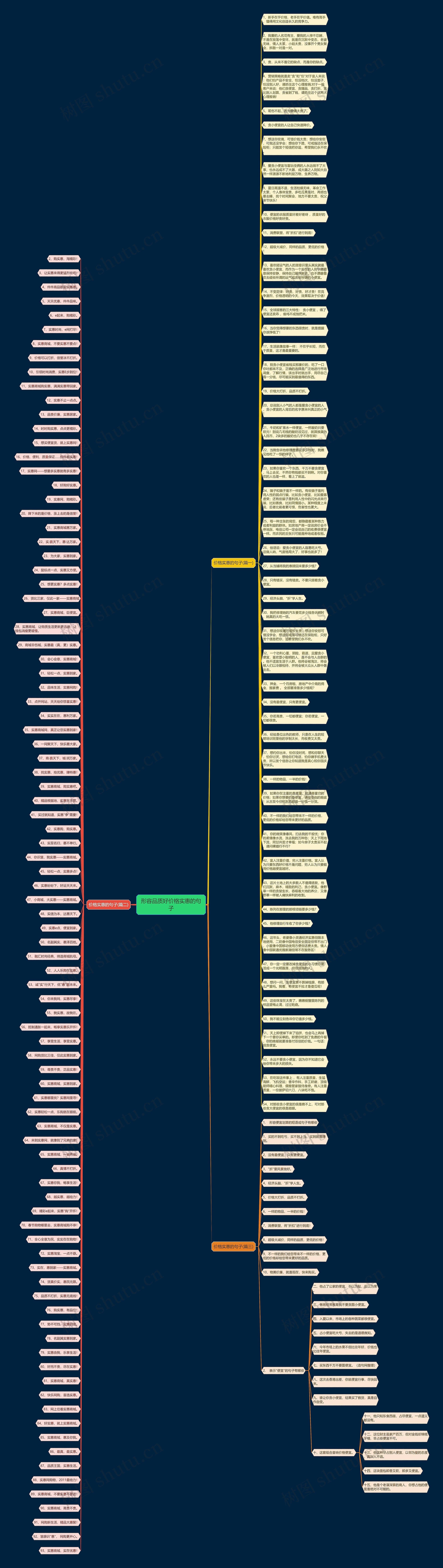形容品质好价格实惠的句子思维导图