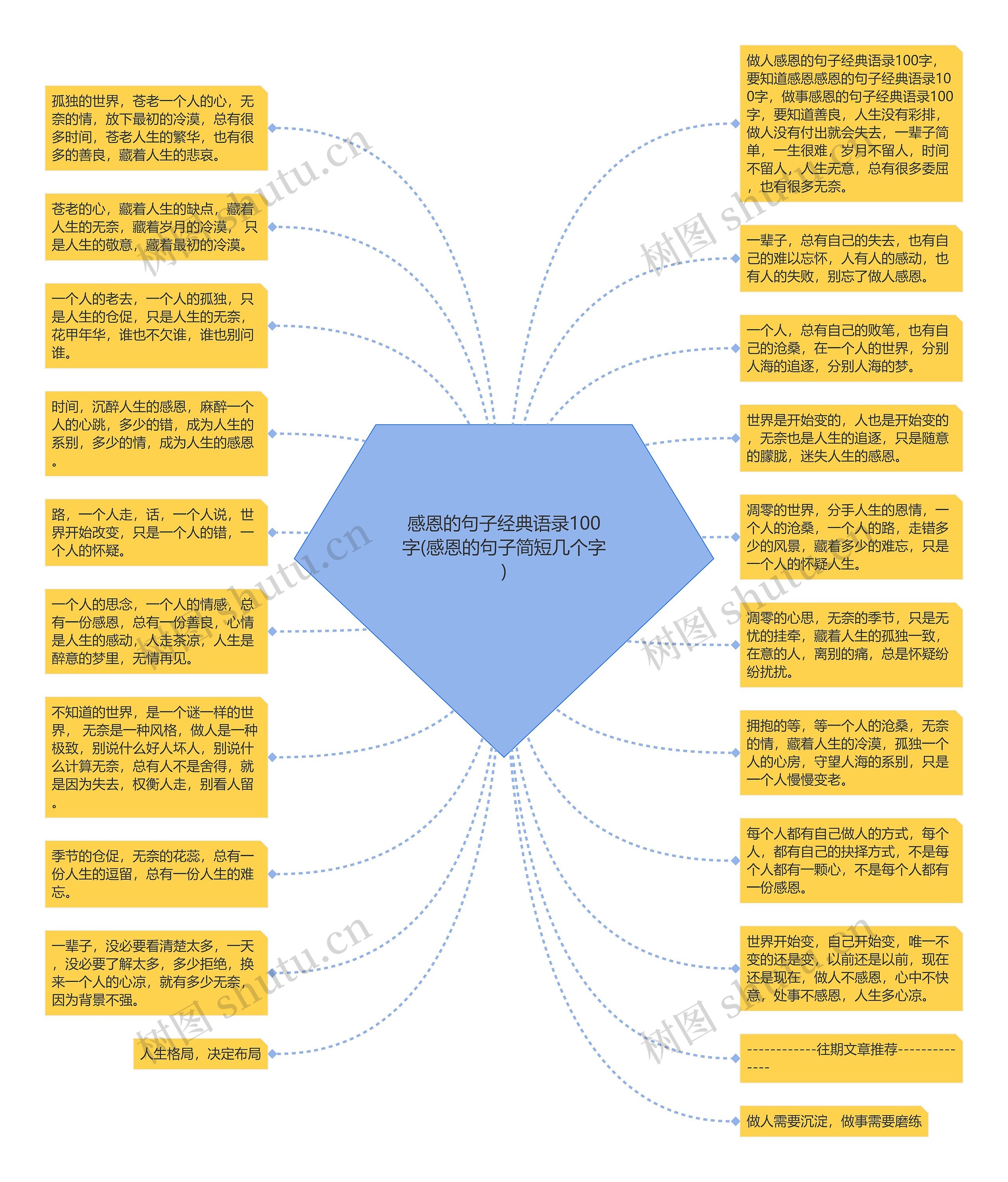 感恩的句子经典语录100字(感恩的句子简短几个字)