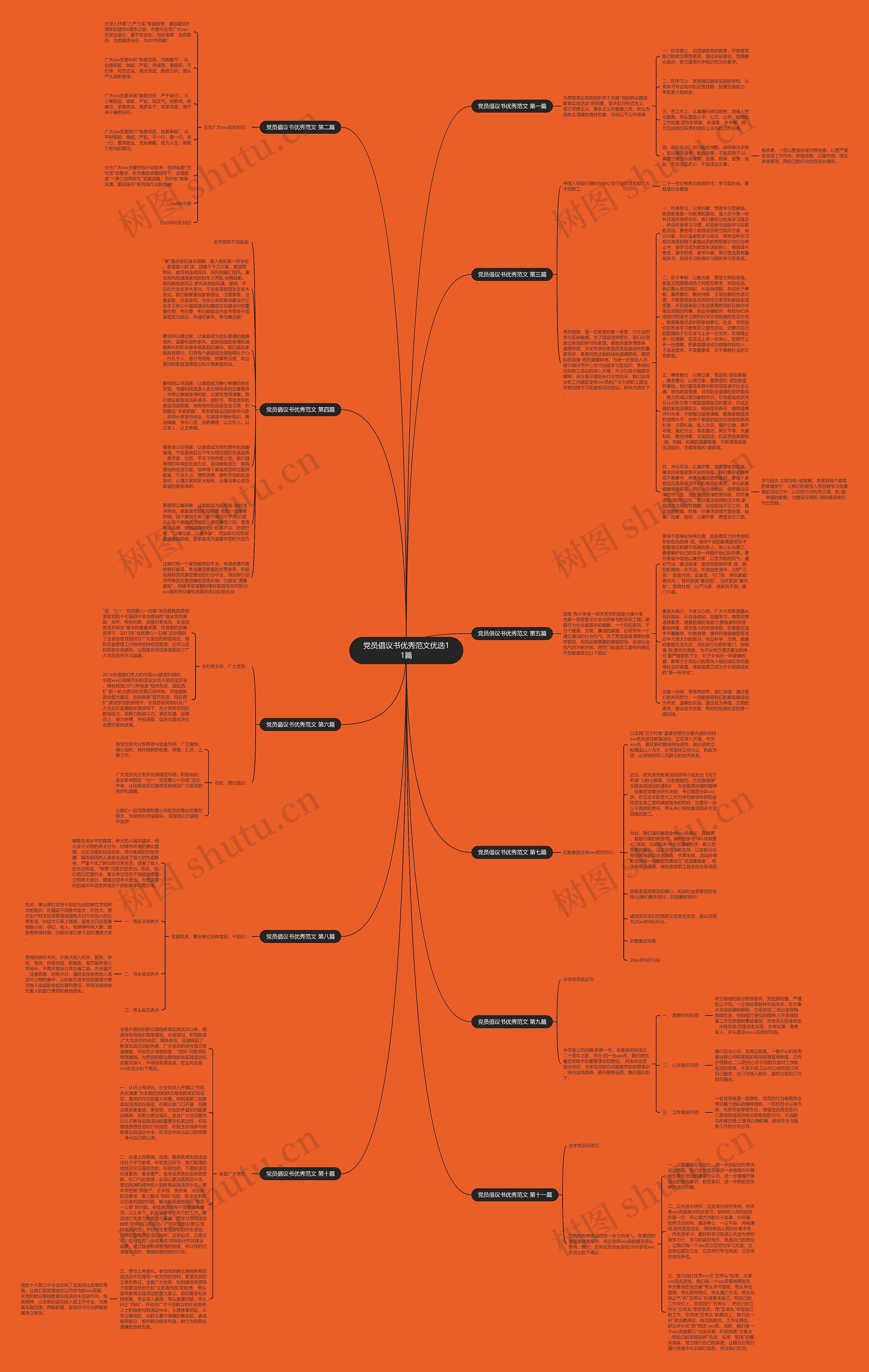 党员倡议书优秀范文优选11篇思维导图