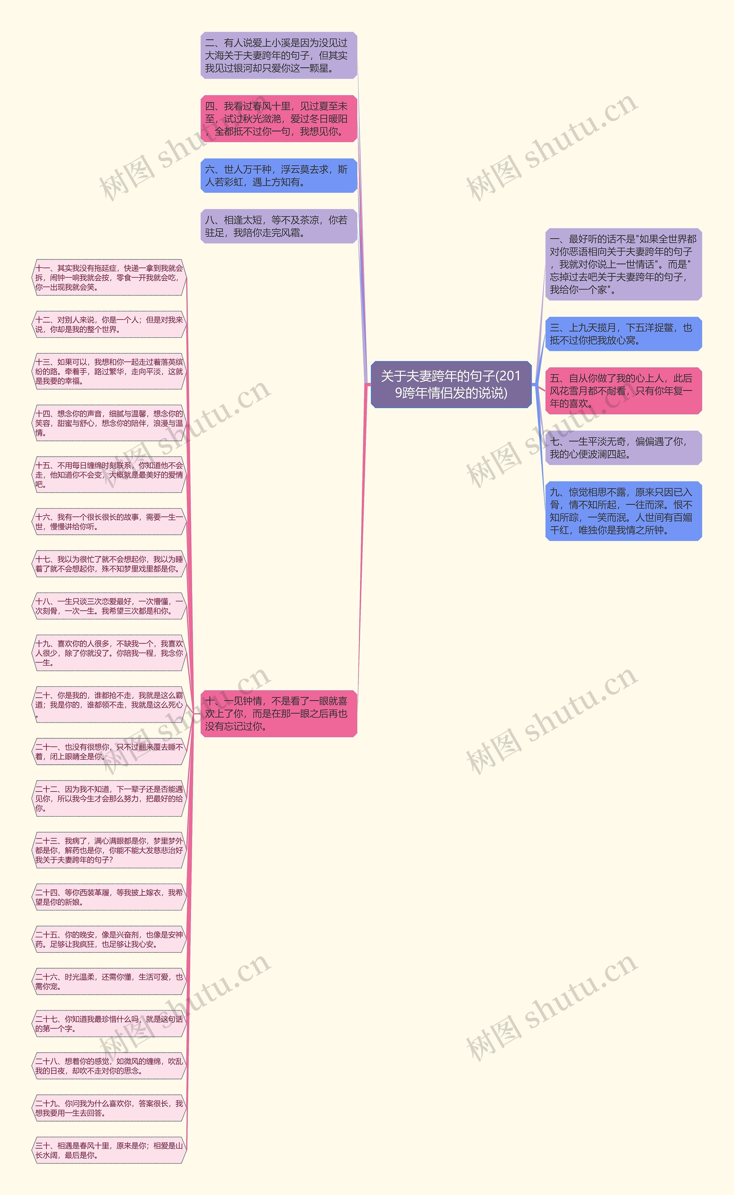 关于夫妻跨年的句子(2019跨年情侣发的说说)