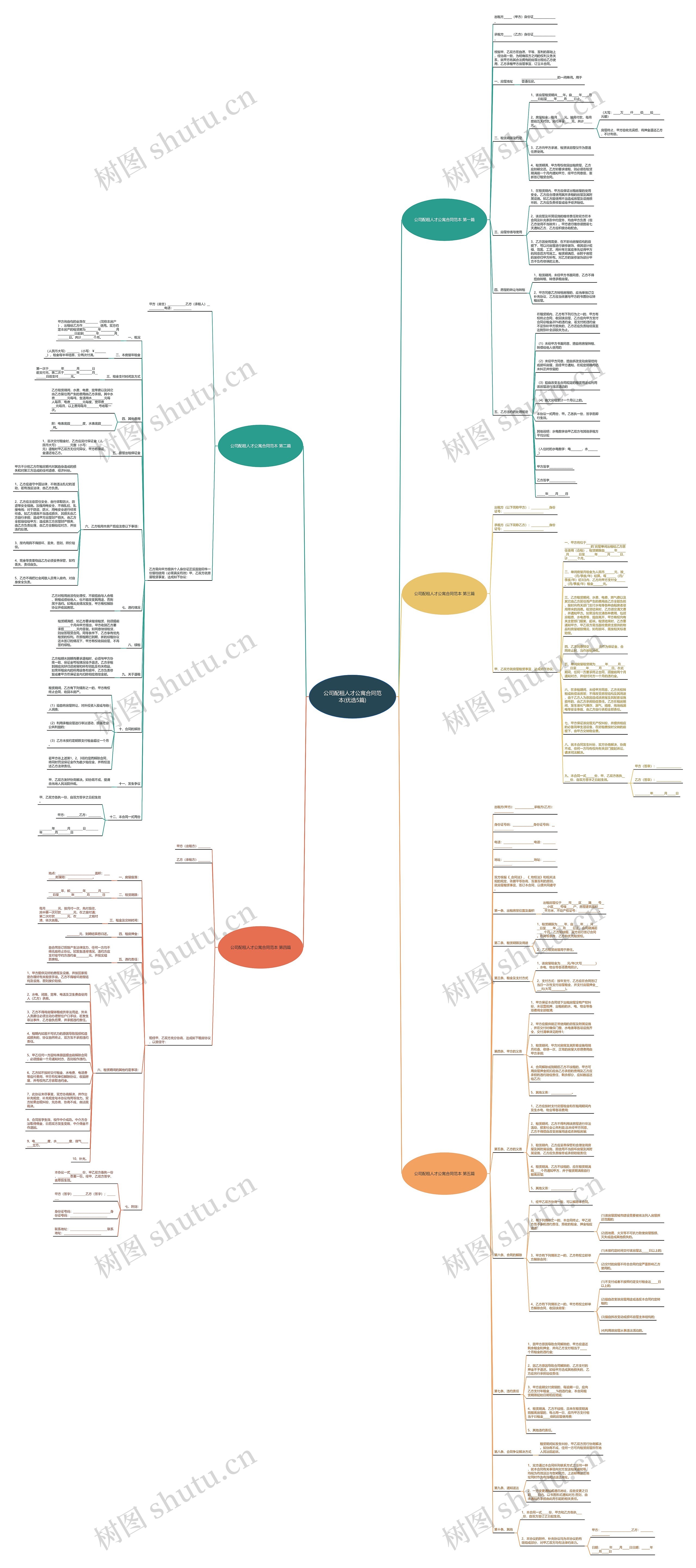 公司配租人才公寓合同范本(优选5篇)思维导图
