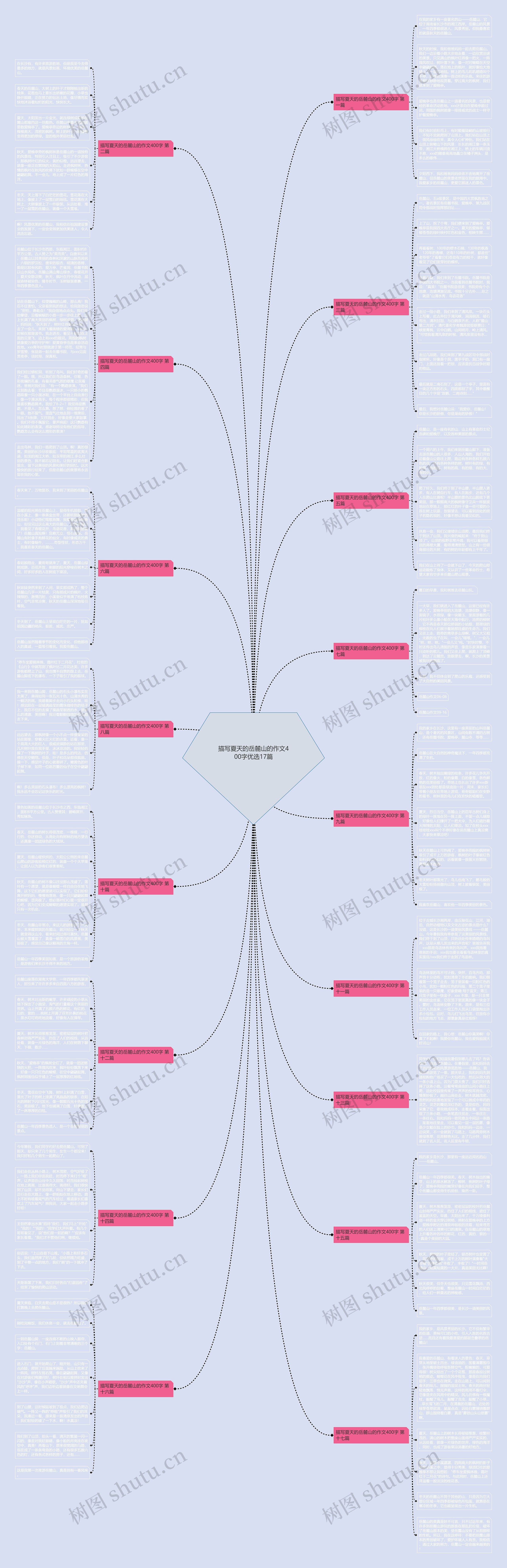 描写夏天的岳麓山的作文400字优选17篇 描写夏天的岳麓山的作文400字优选17篇