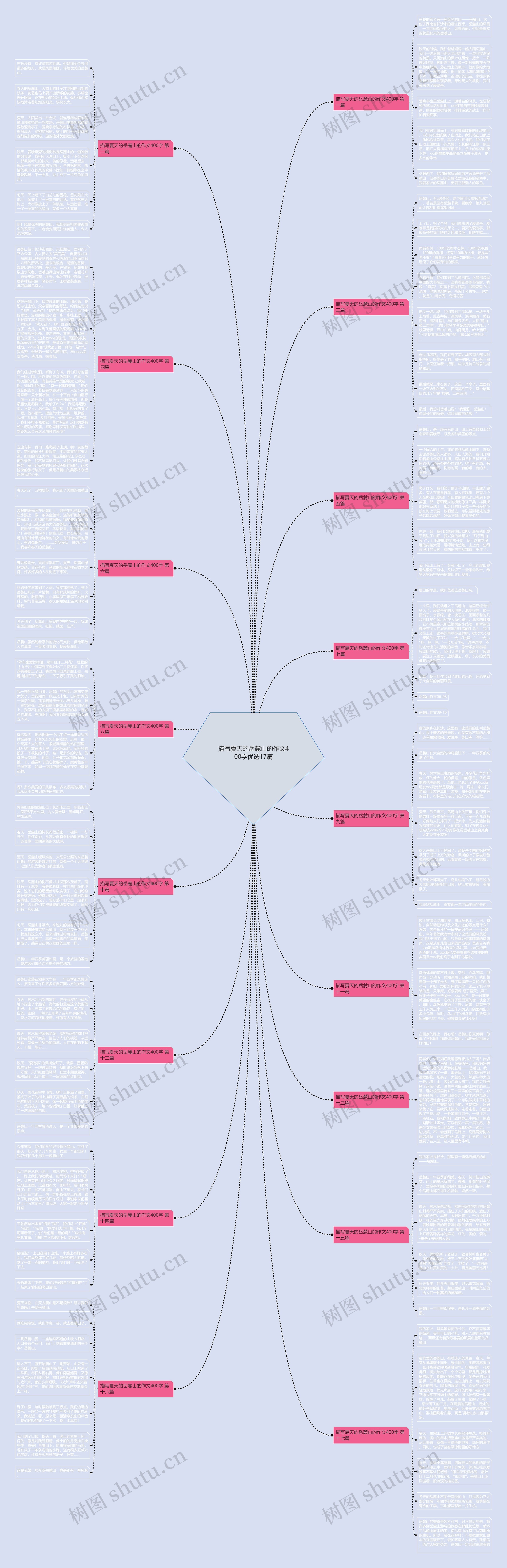 描写夏天的岳麓山的作文400字优选17篇思维导图
