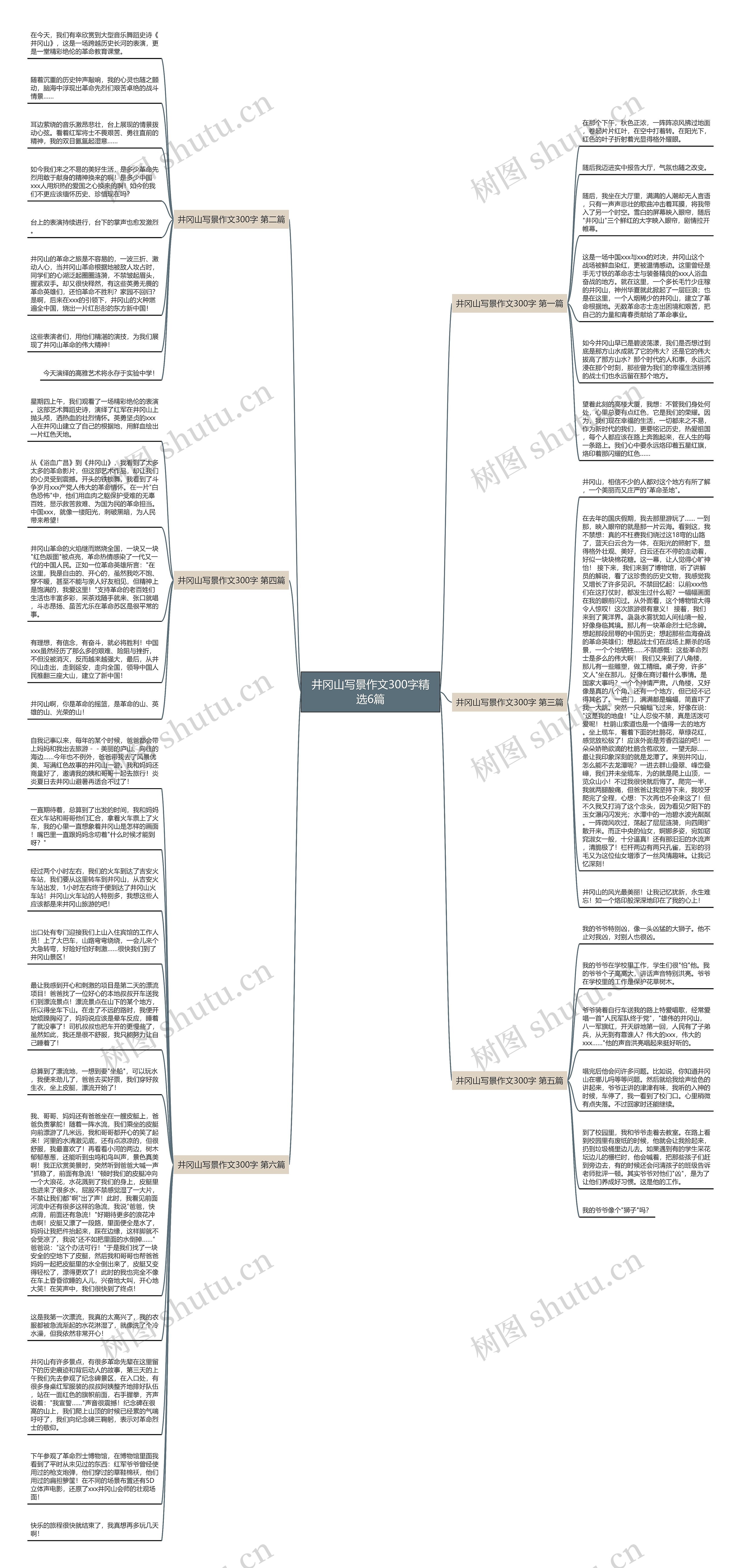 井冈山写景作文300字精选6篇思维导图高清图 井冈山写景作文300字精选6篇思维导图