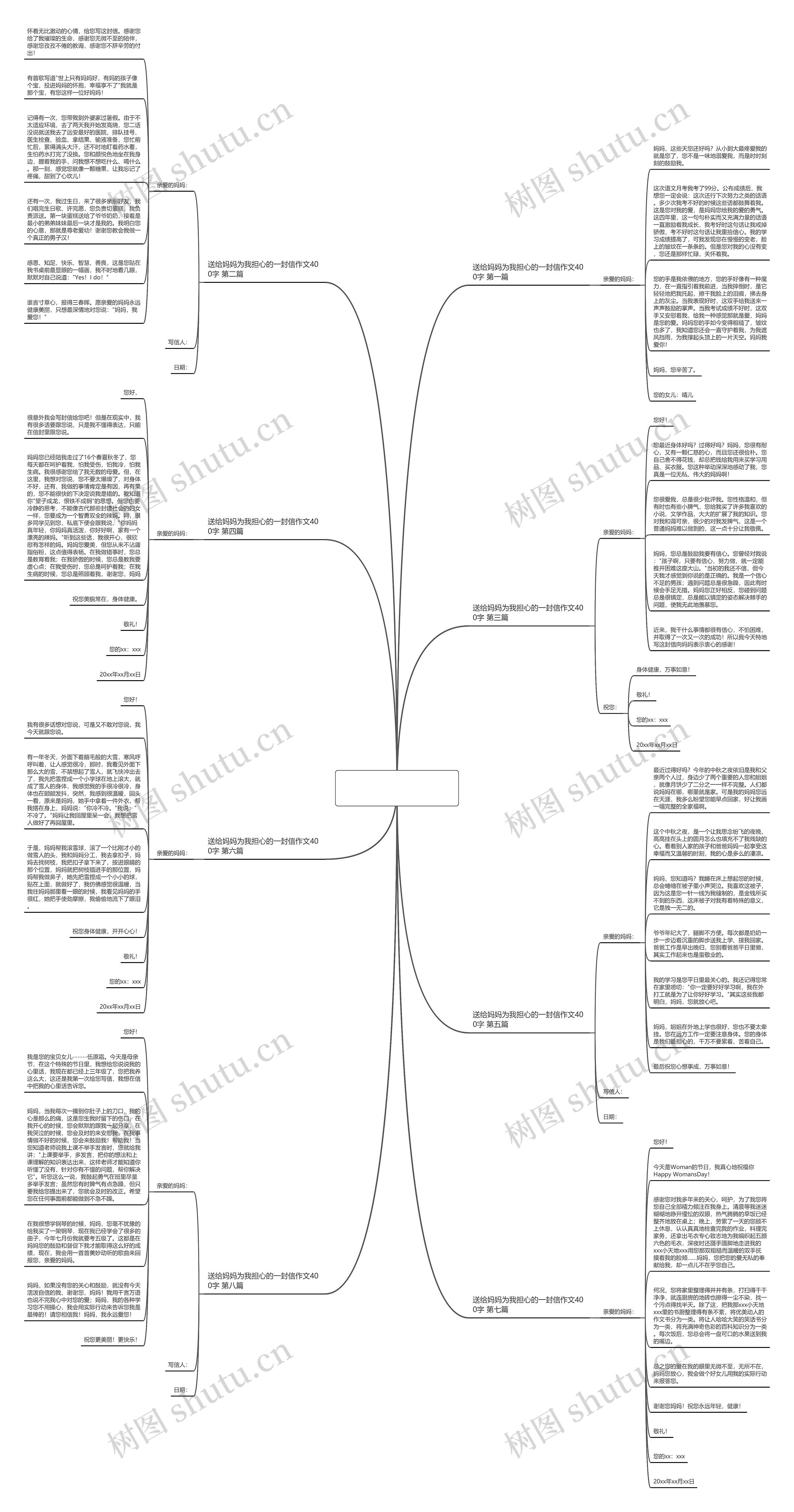 送给妈妈为我担心的一封信作文400字精选8篇思维导图