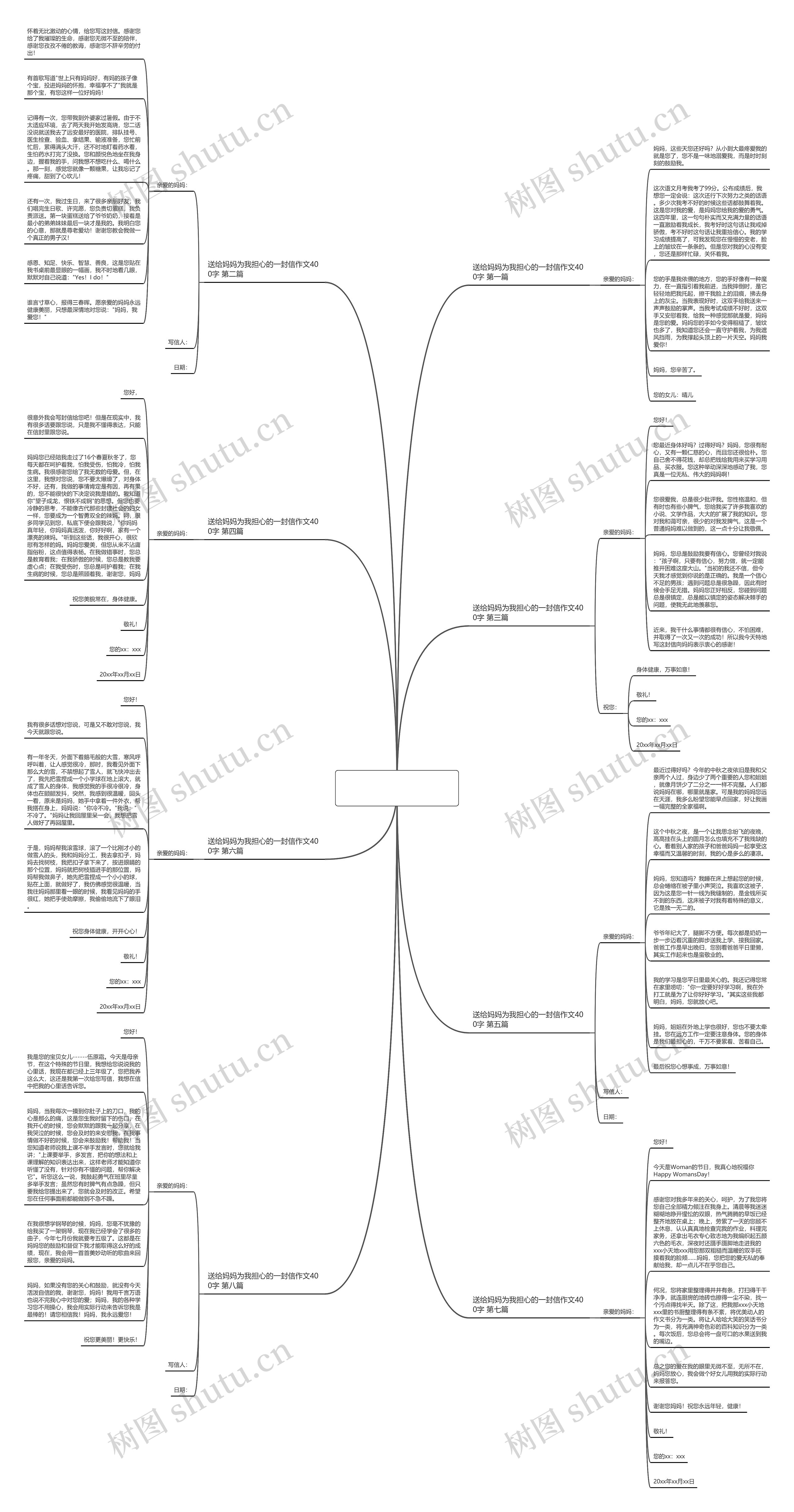 送给妈妈为我担心的一封信作文400字精选8篇 送给妈妈为我担心的一封信作文400字精选8篇