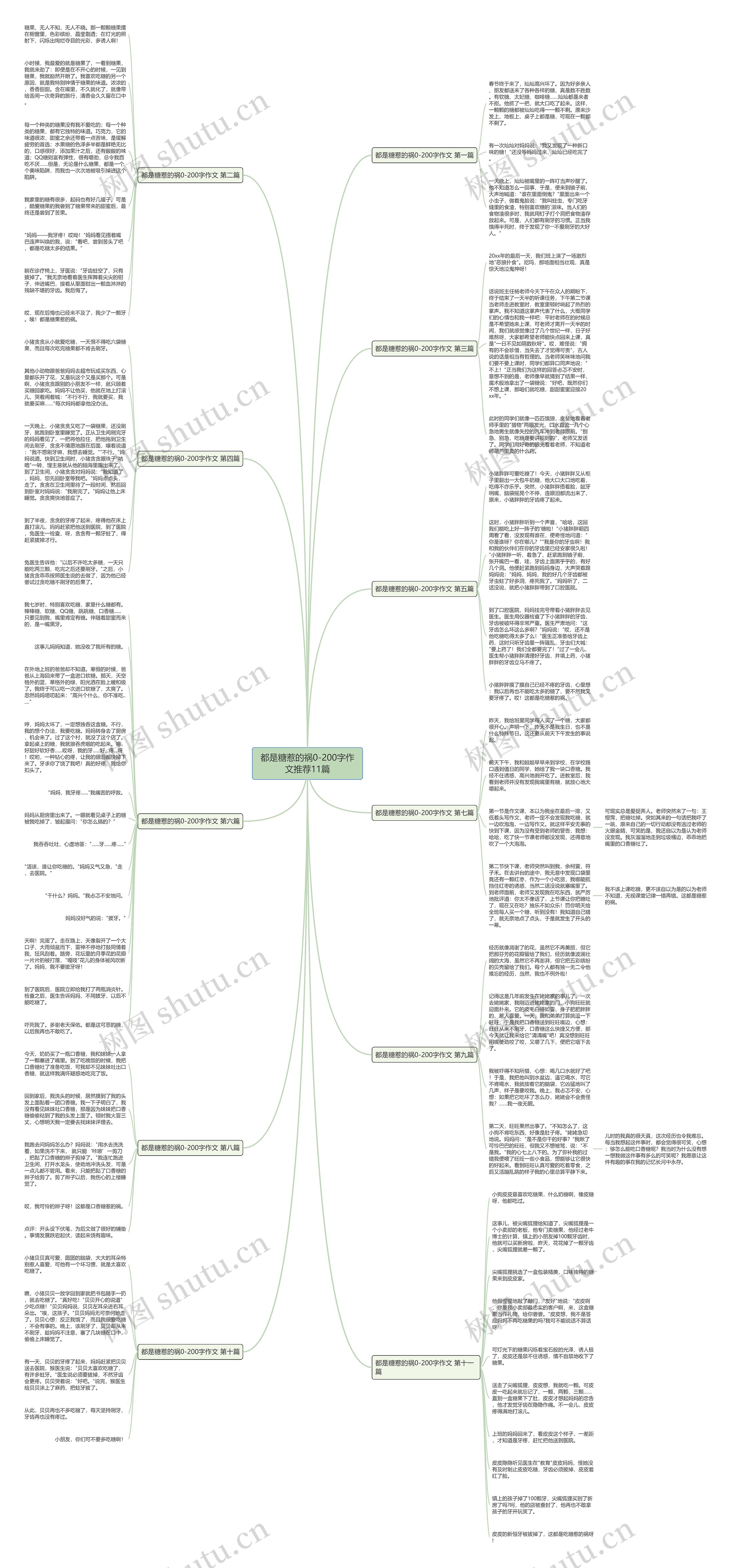 都是糖惹的祸0-200字作文推荐11篇思维导图