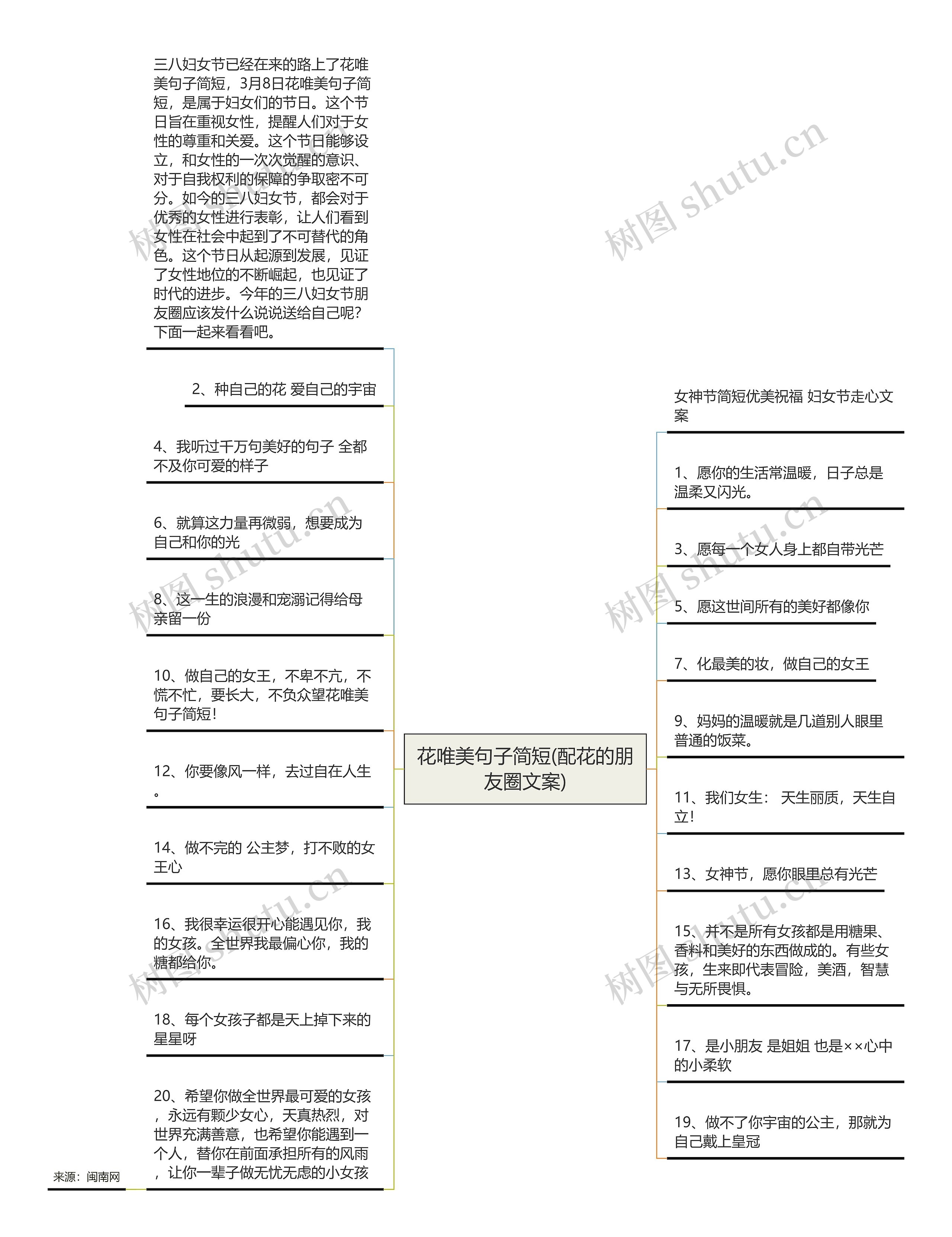 花唯美句子简短(配花的朋友圈文案)思维导图