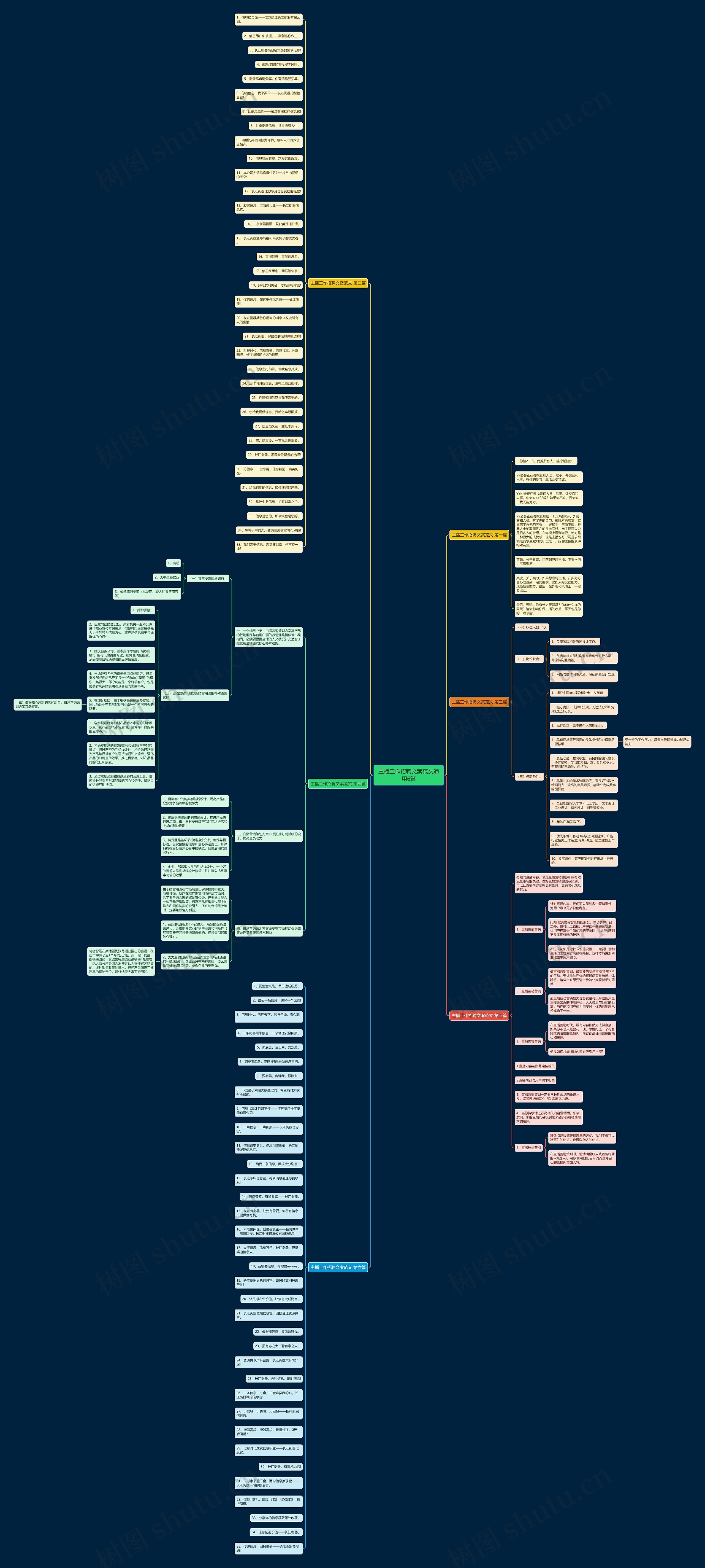 主播工作招聘文案范文通用6篇思维导图