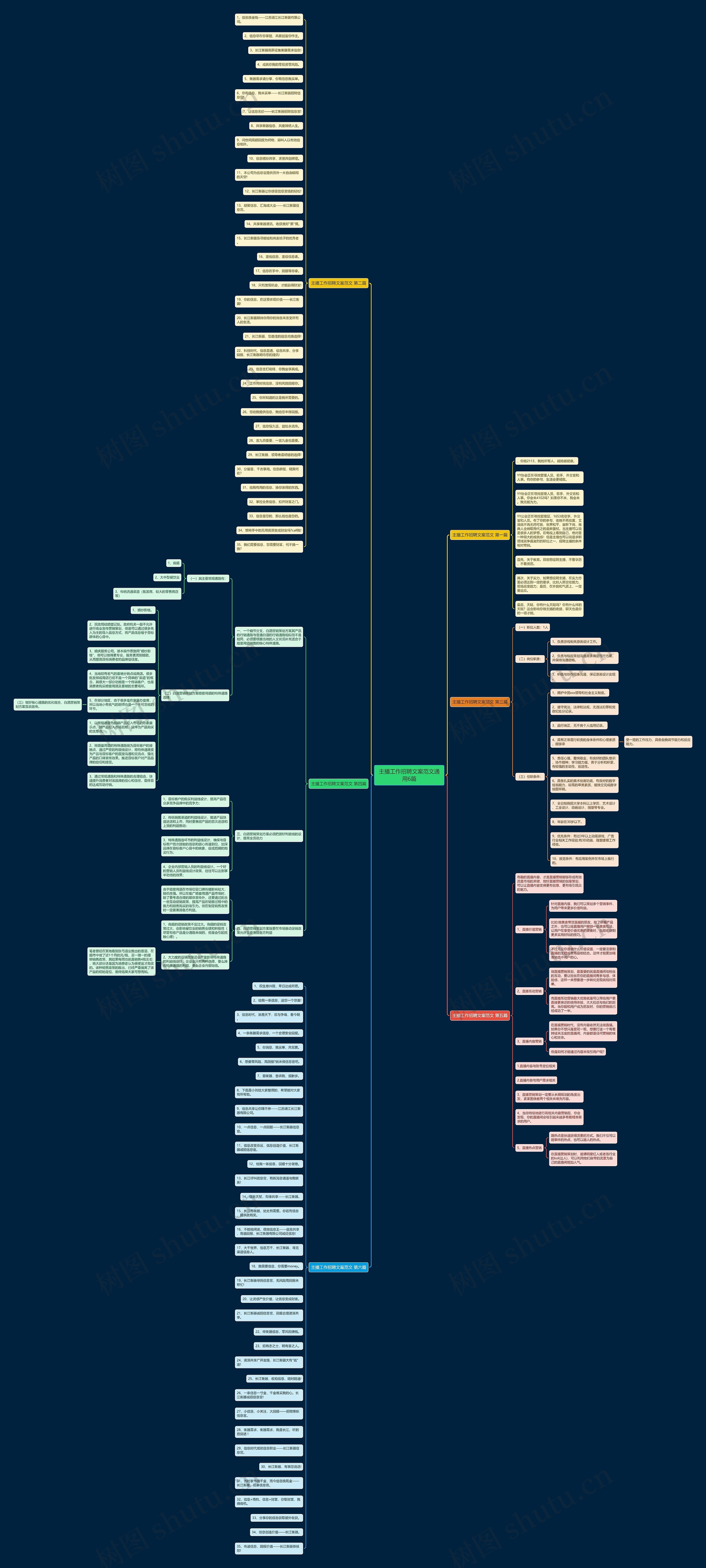 主播工作招聘文案范文通用6篇 主播工作招聘文案范文通用6篇