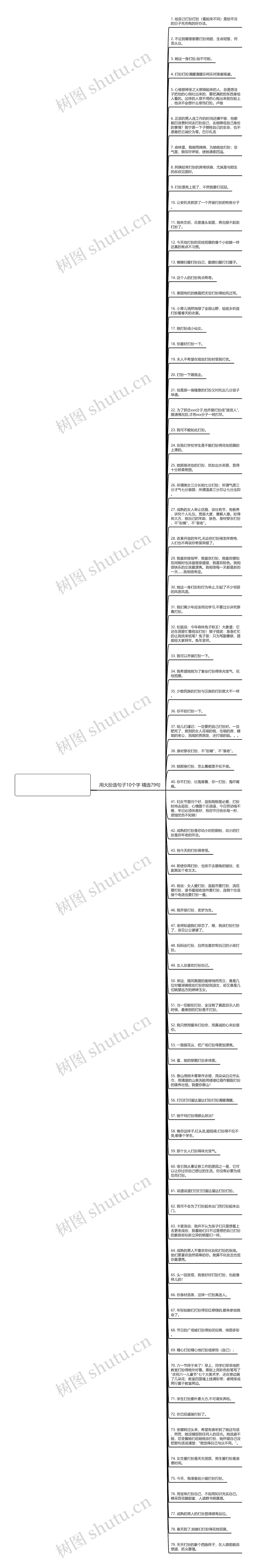 用大扮造句子10个字精选79句思维导图