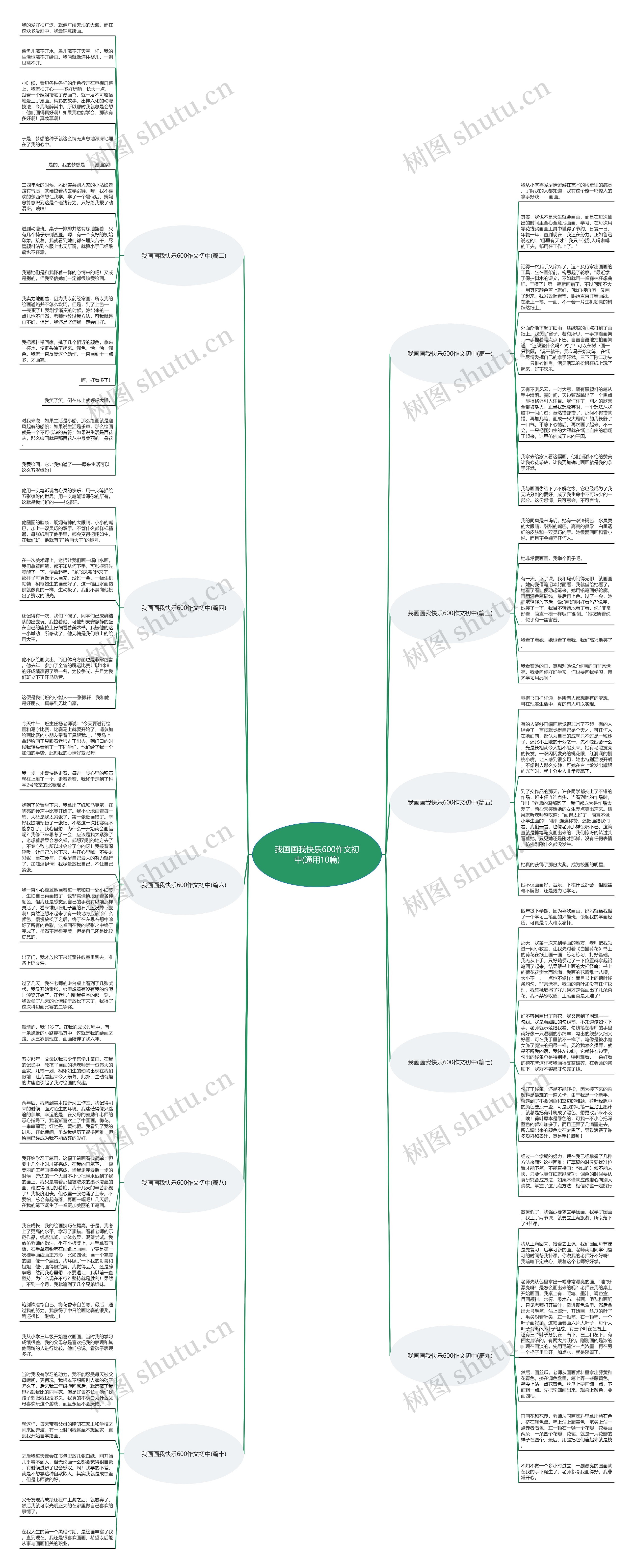我画画我快乐600作文初中(通用10篇)思维导图