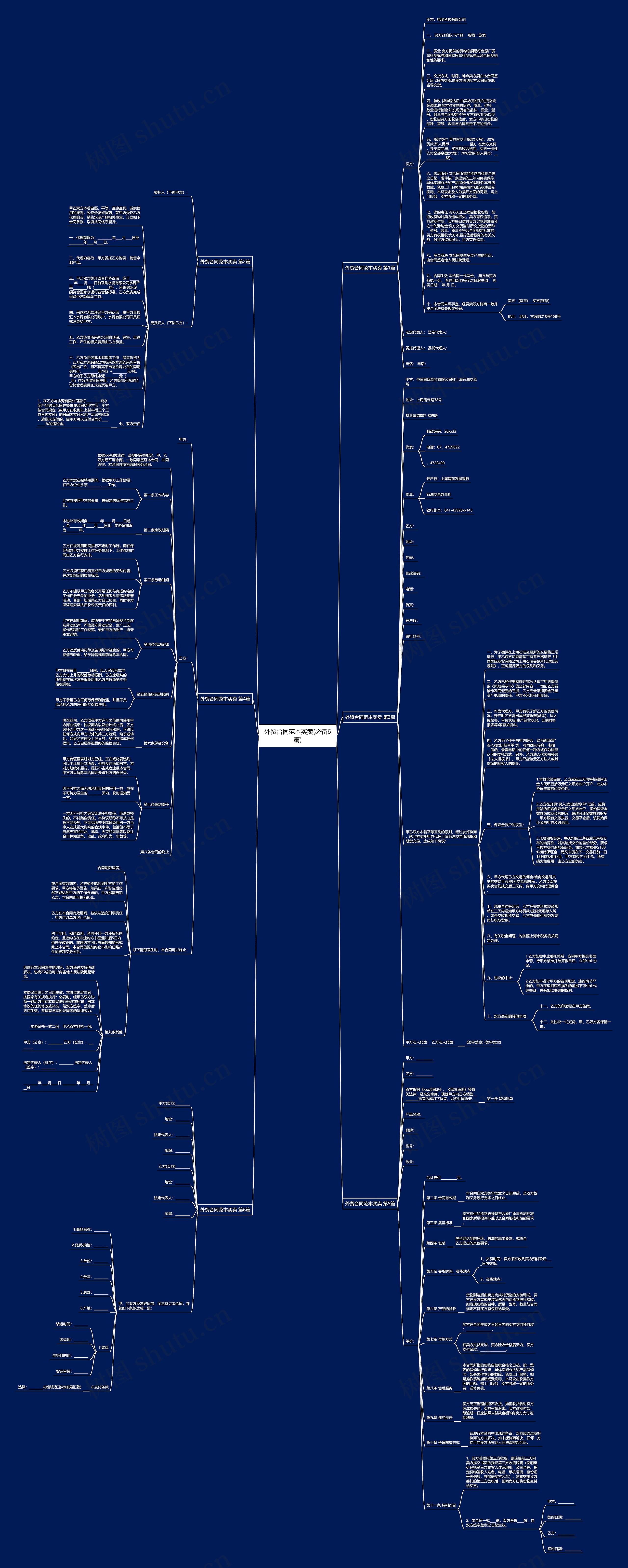 外贸合同范本买卖(必备6篇)思维导图
