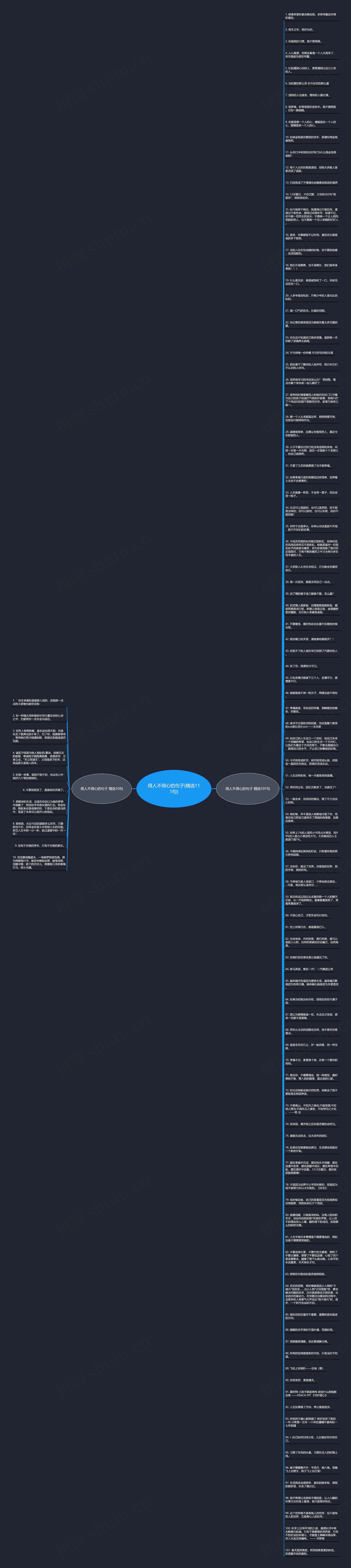 得人不得心的句子(精选111句)思维导图