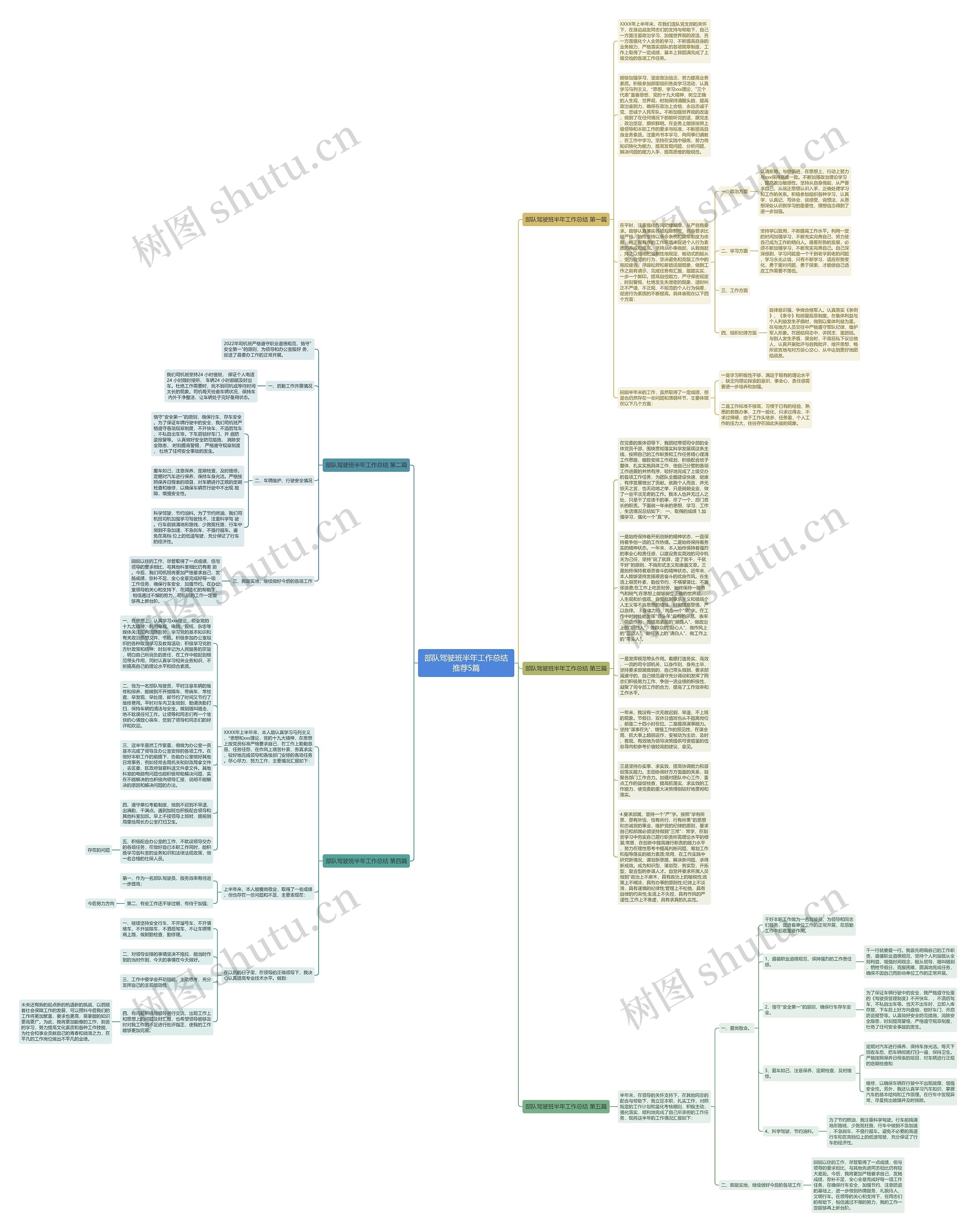 部队驾驶班半年工作总结推荐5篇思维导图