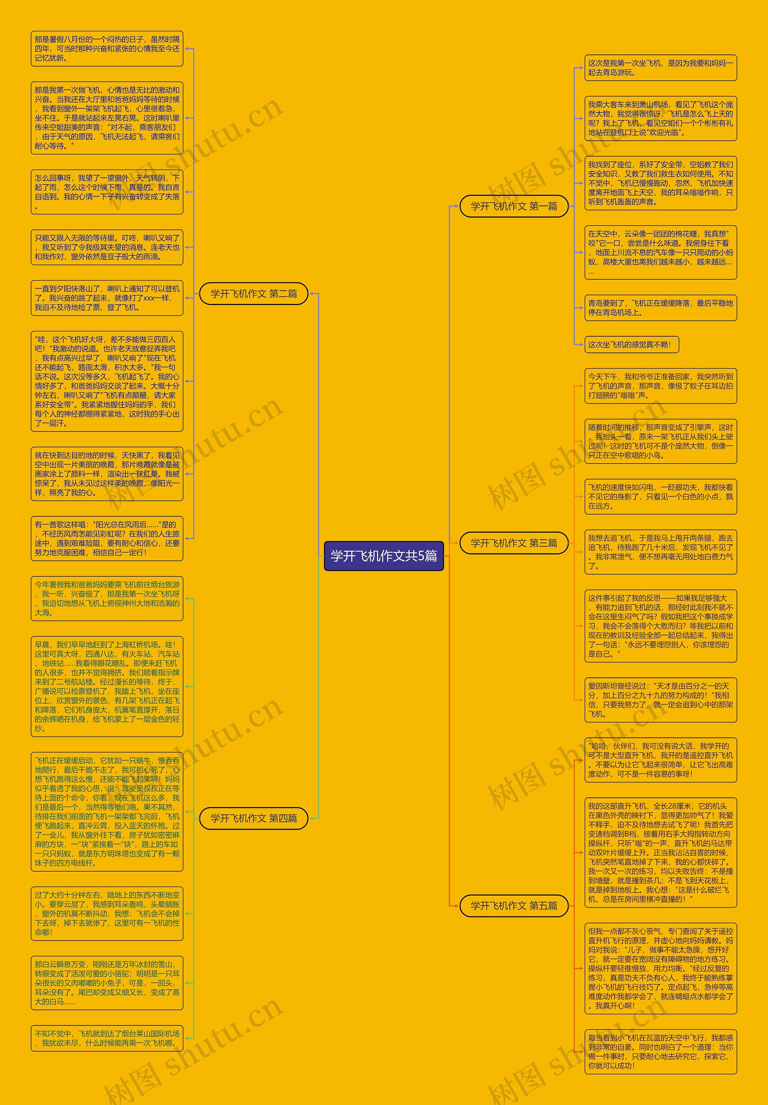 学开飞机作文共5篇思维导图