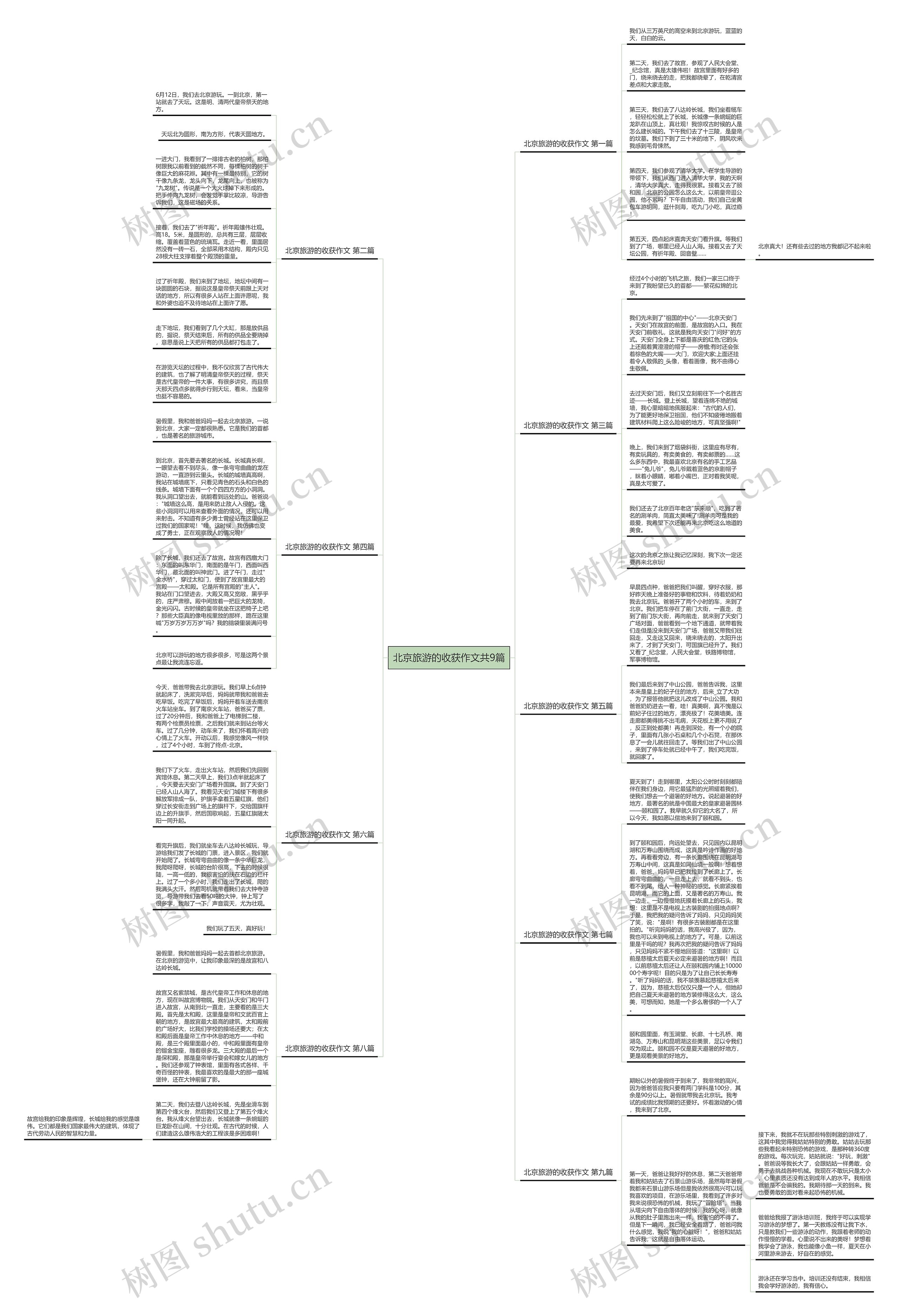 北京旅游的收获作文共9篇 北京旅游的收获作文共9篇