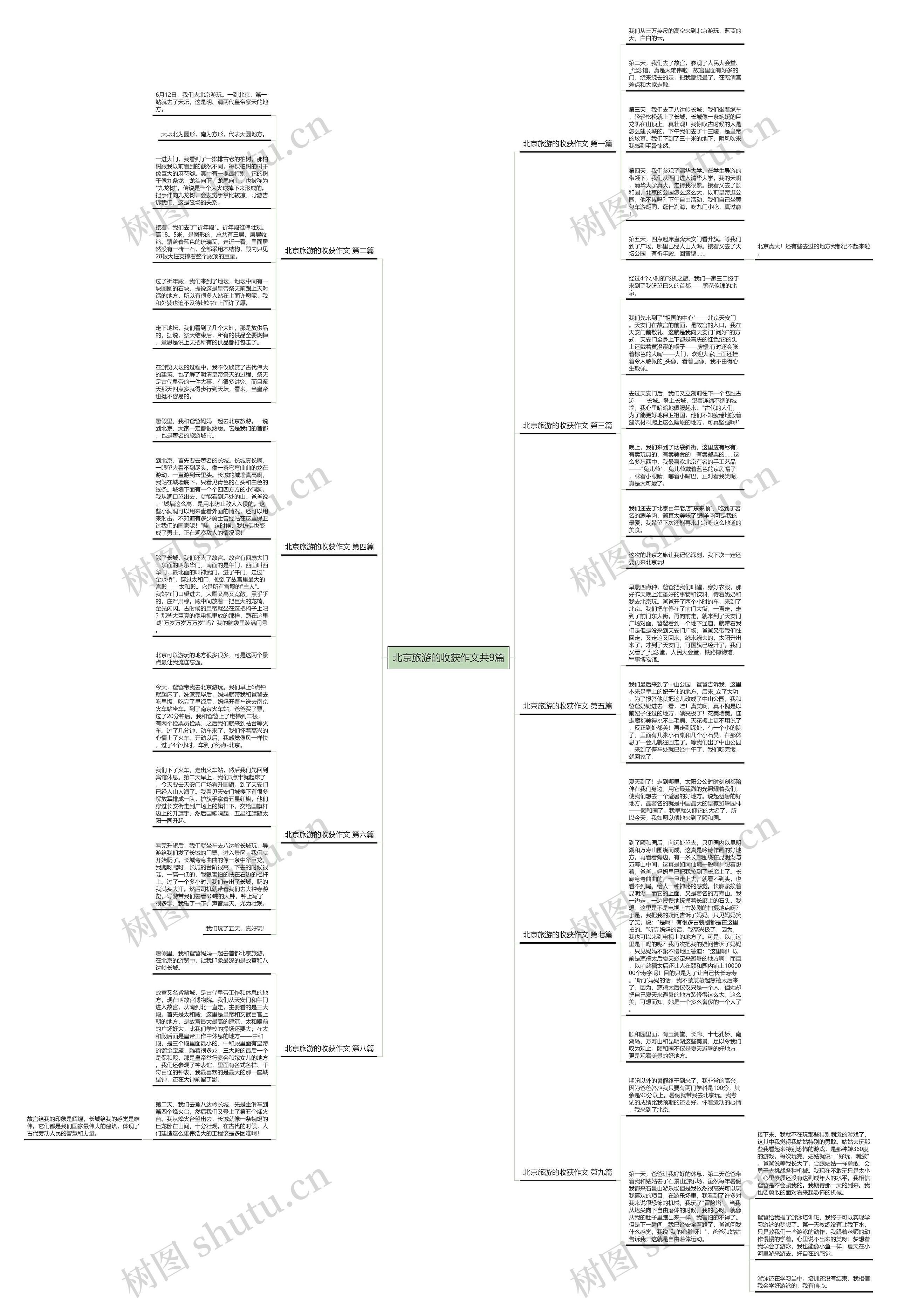 北京旅游的收获作文共9篇思维导图