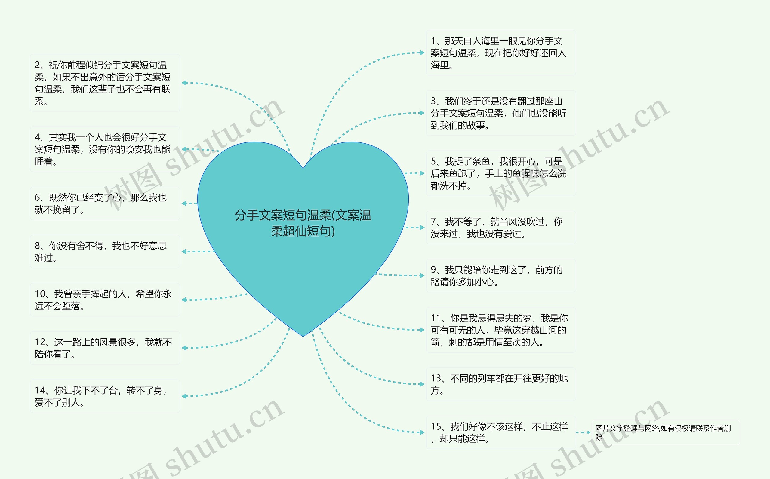 分手文案短句温柔(文案温柔超仙短句)思维导图