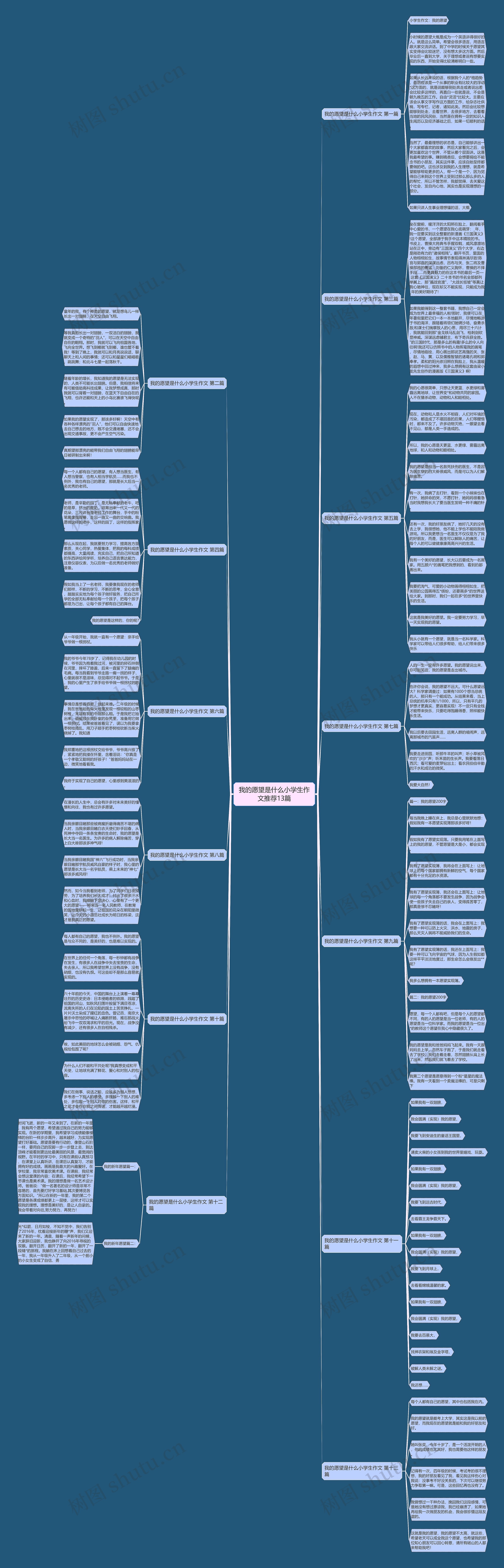 我的愿望是什么小学生作文推荐13篇 我的愿望是什么小学生作文推荐13篇