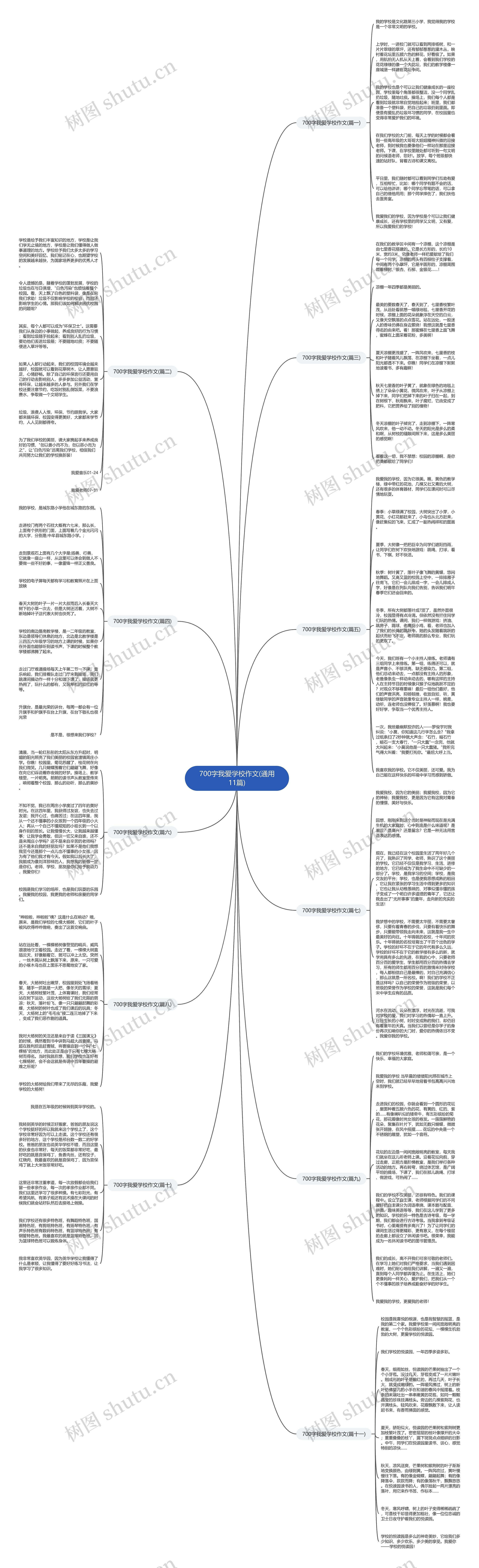700字我爱学校作文(通用11篇)思维导图