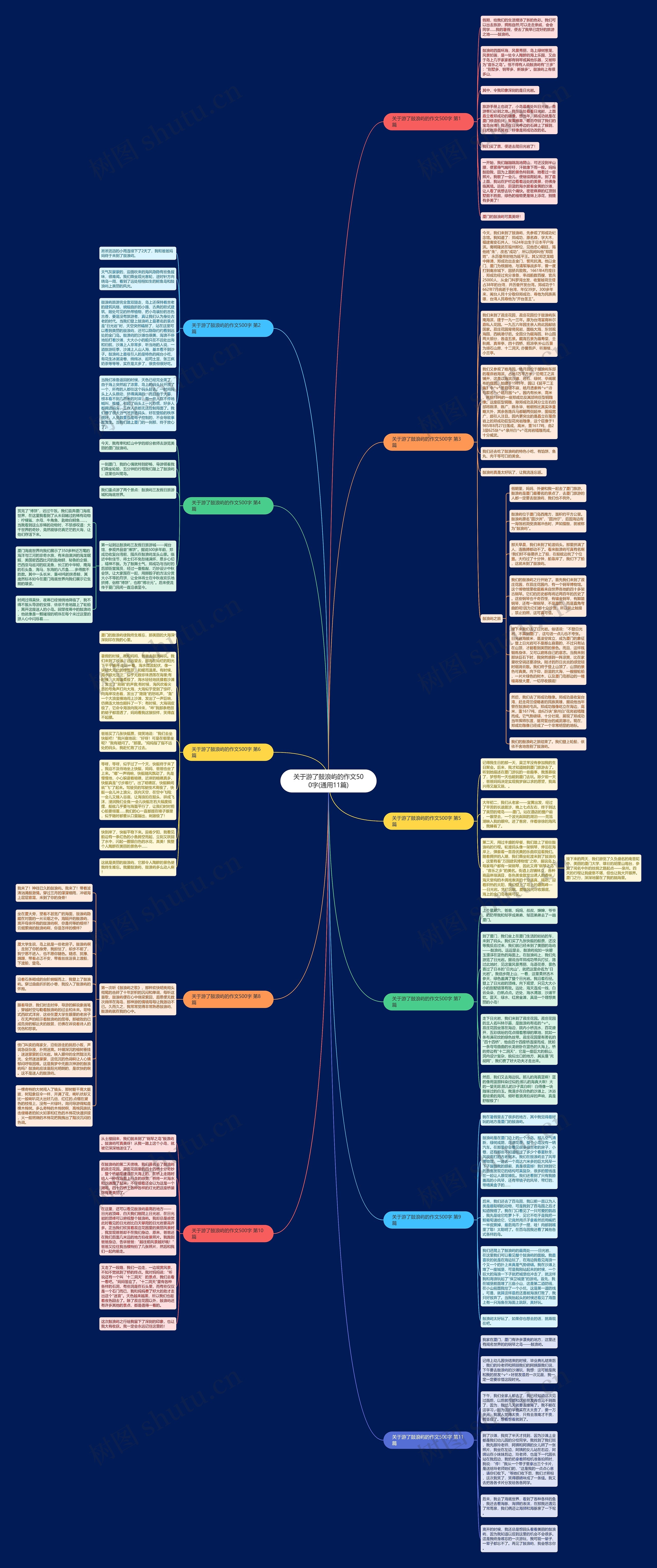 关于游了鼓浪屿的作文500字(通用11篇)思维导图