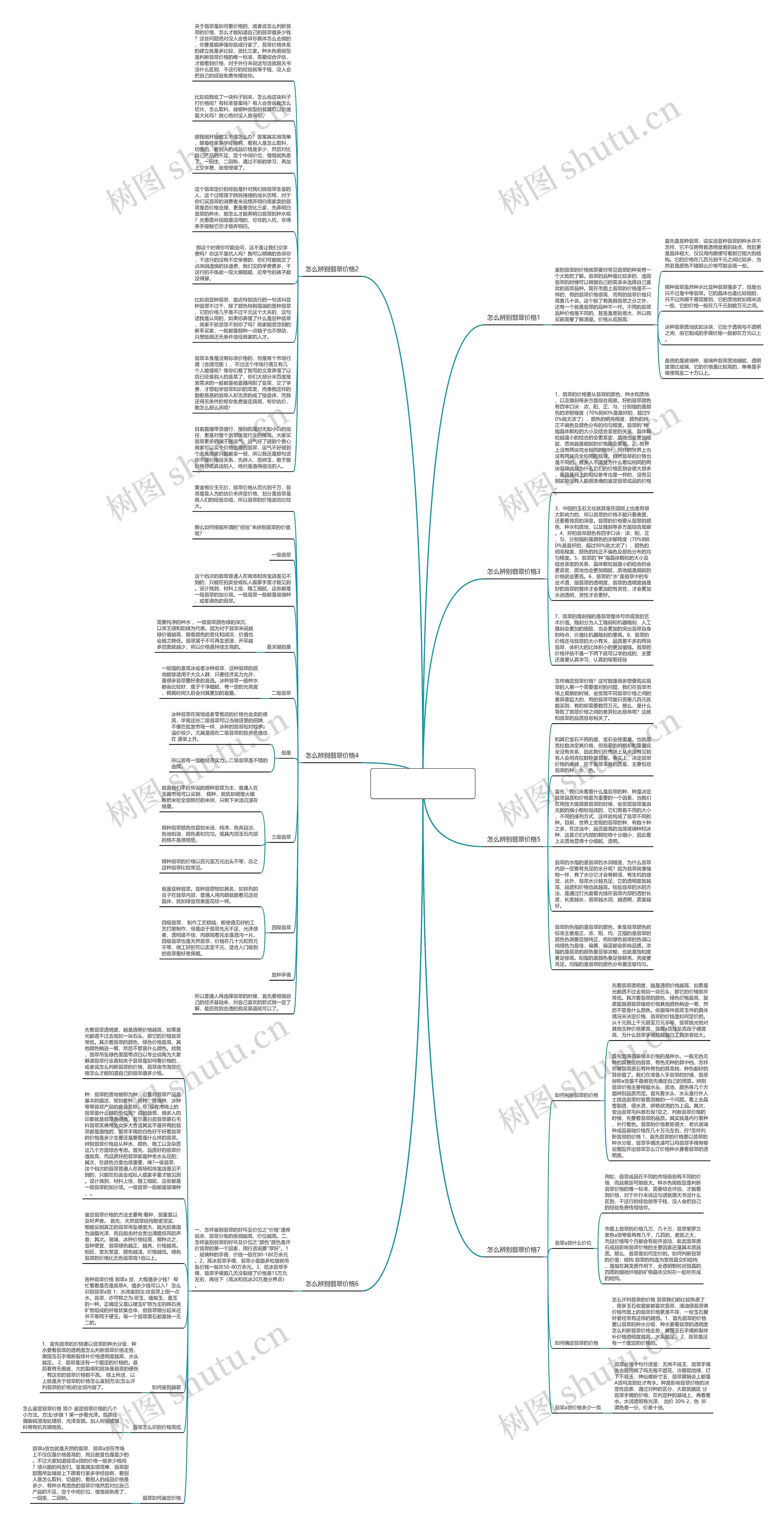 怎么辨别翡翠价格,主要看这4个方面思维导图高清图 怎么辨别翡翠价格,主要看这4个方面思维导图