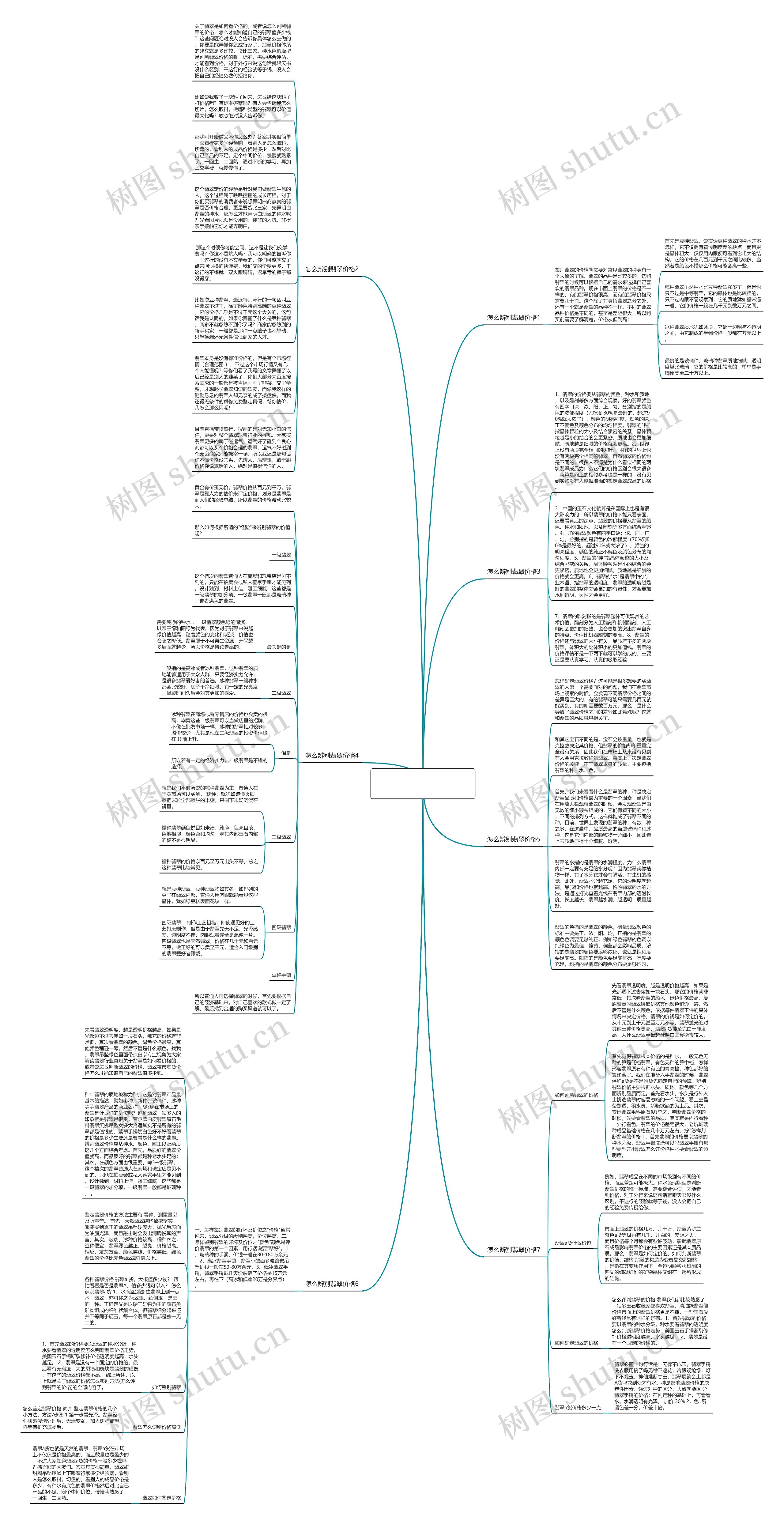 怎么辨别翡翠价格，主要看这4个方面思维导图