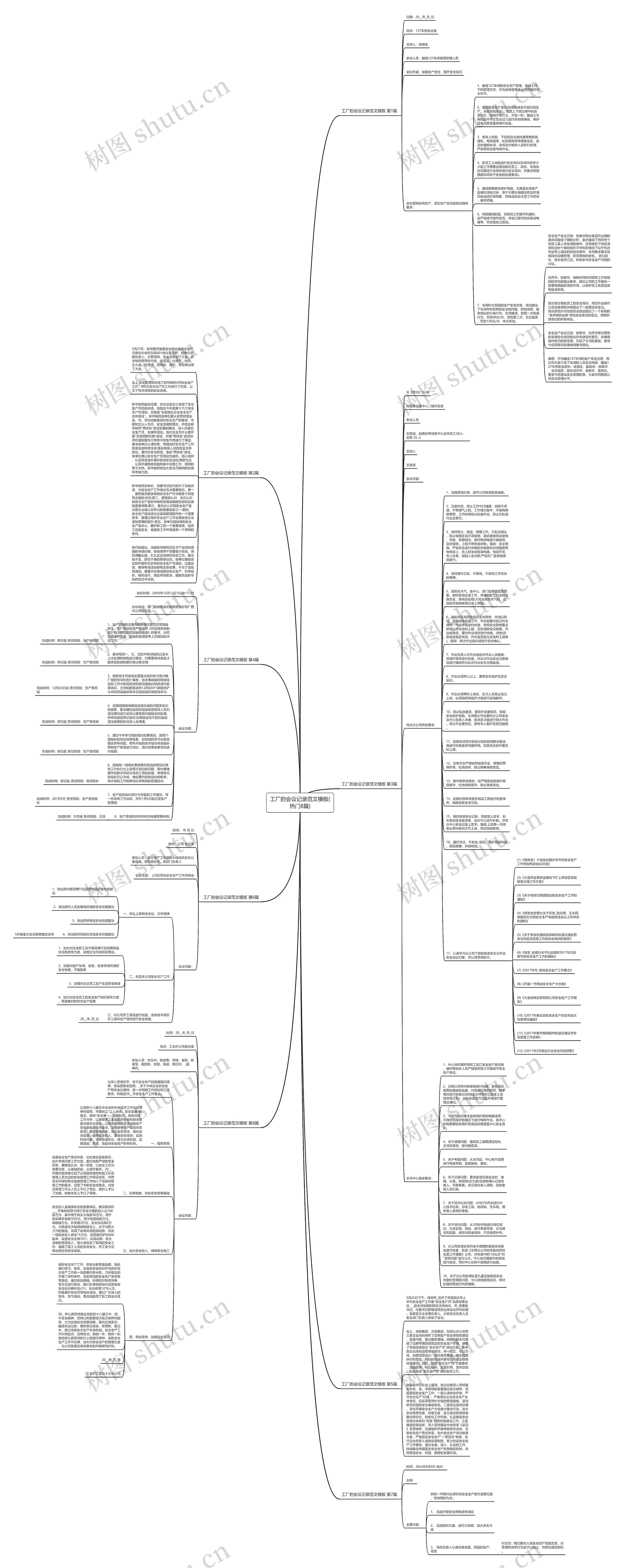 工厂的会议记录范文(热门8篇)思维导图