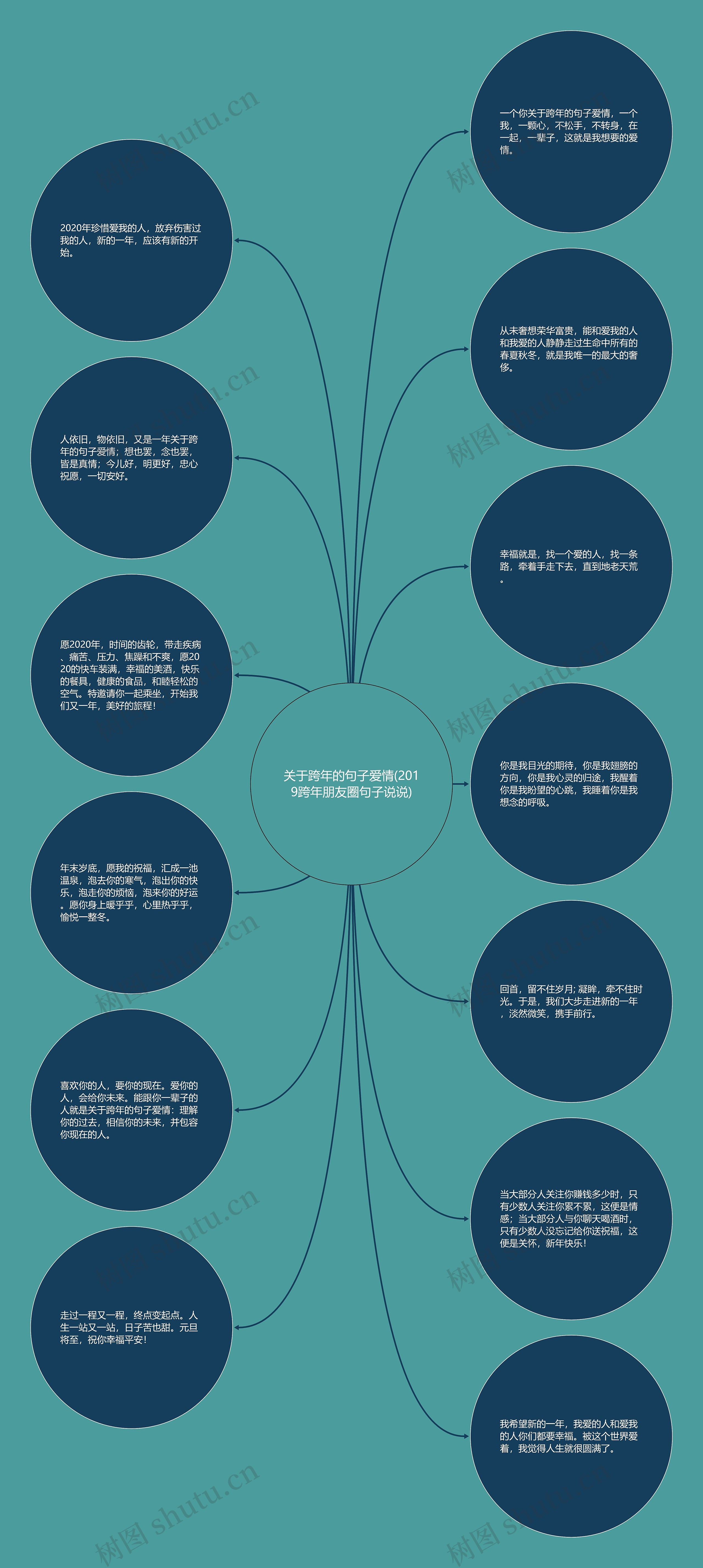 关于跨年的句子爱情(2019跨年朋友圈句子说说)思维导图
