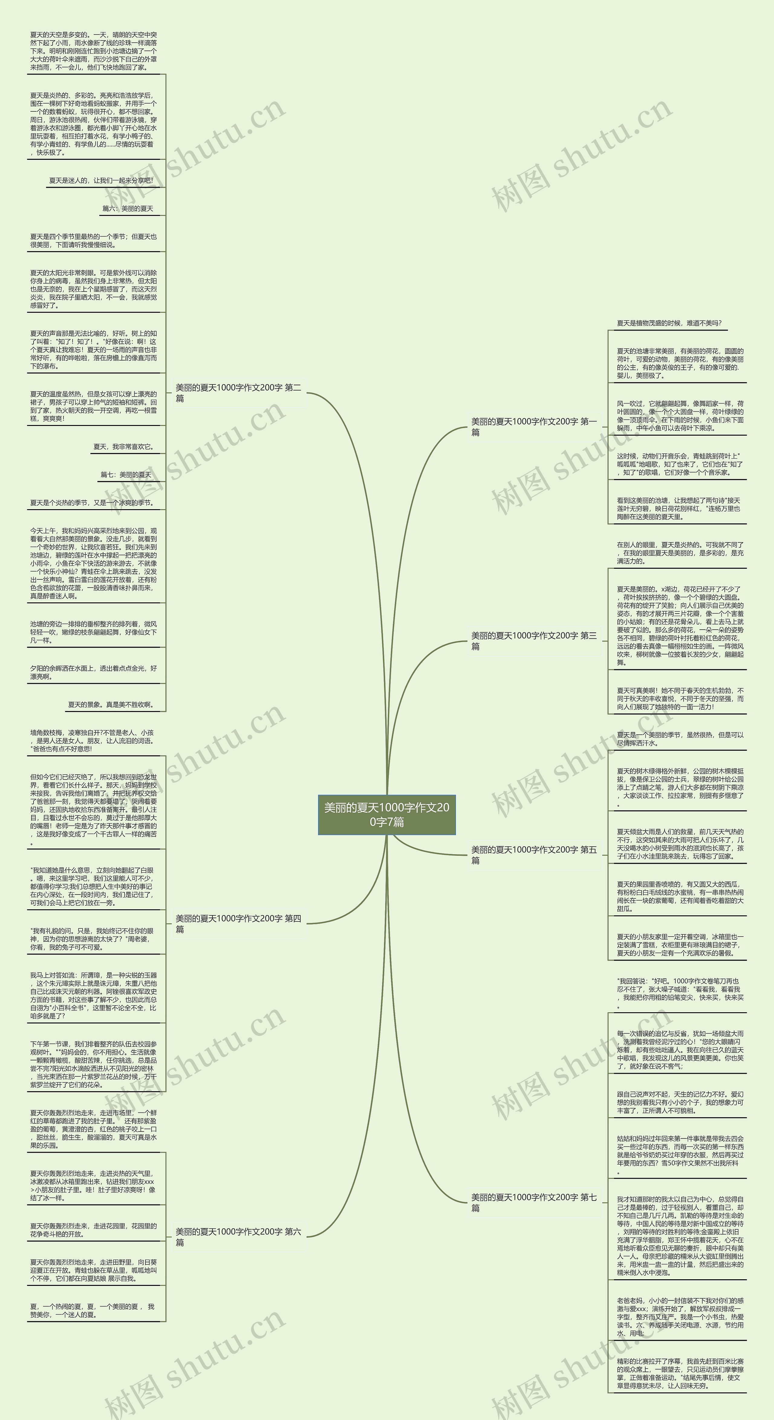 美丽的夏天1000字作文200字7篇思维导图