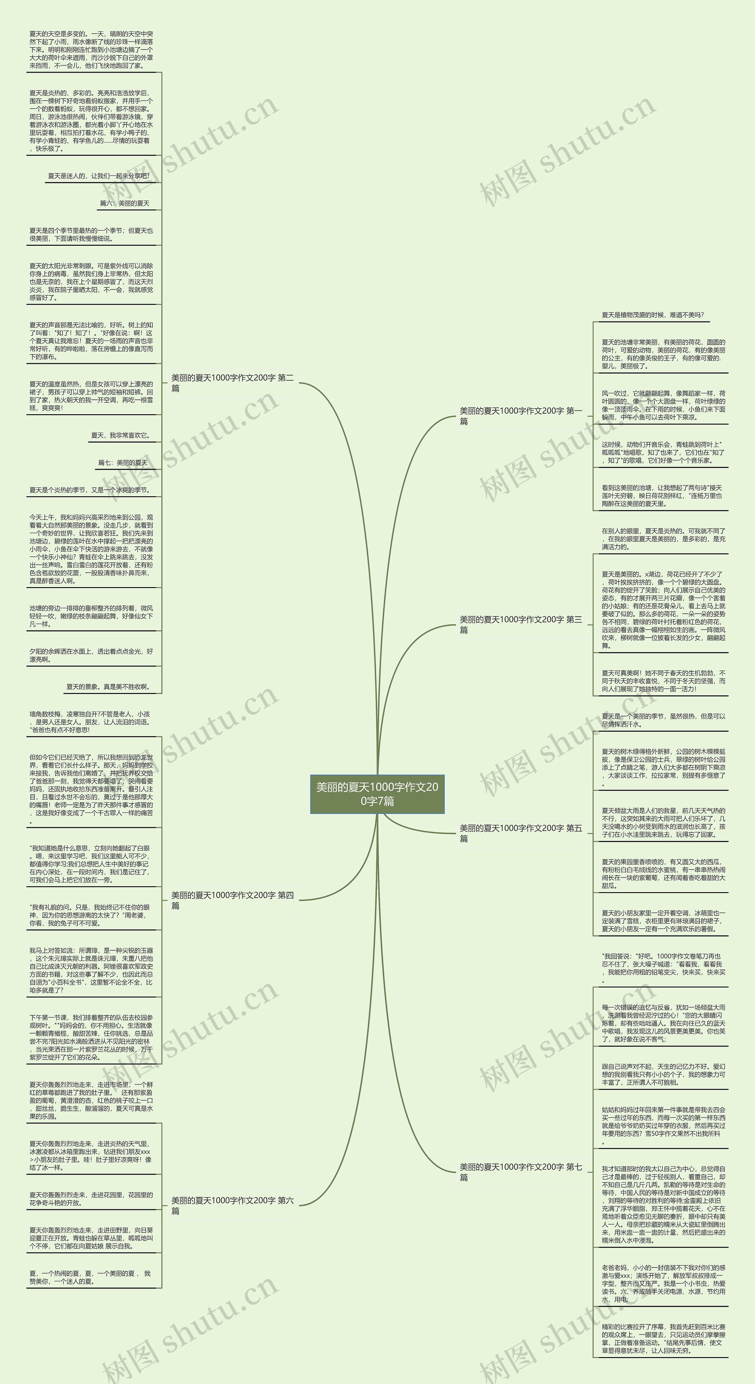 美丽的夏天1000字作文200字7篇思维导图高清图 美丽的夏天1000字作文200字7篇思维导图