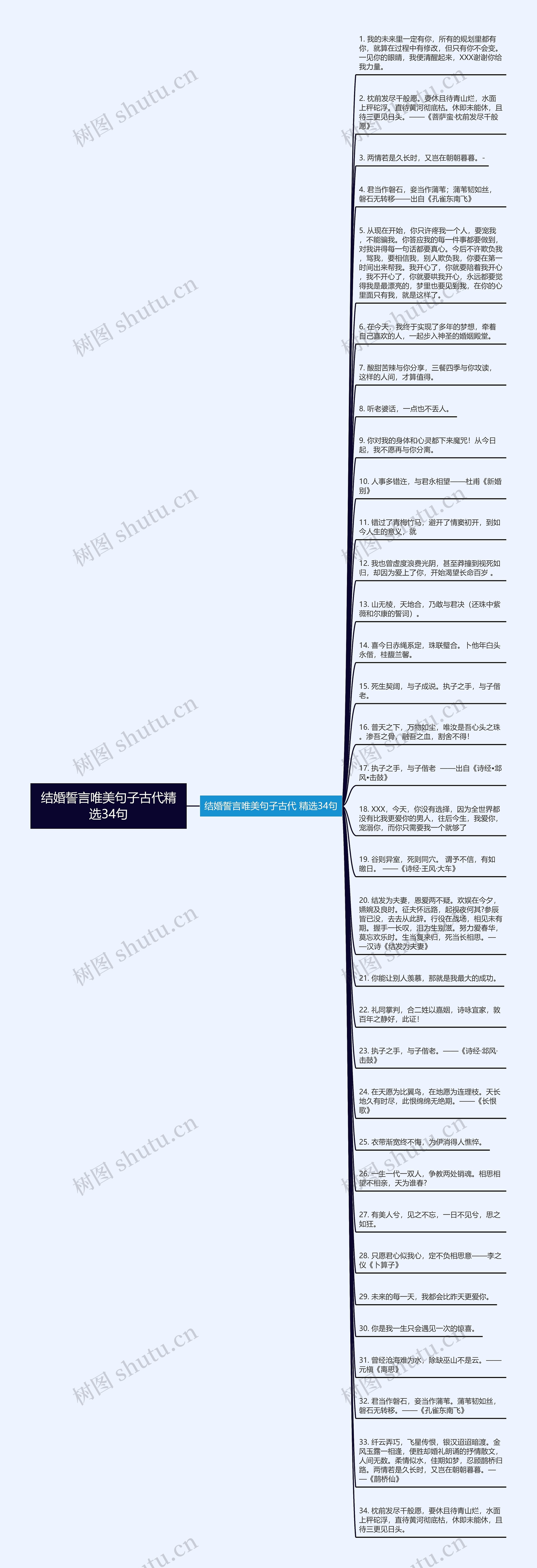 结婚誓言唯美句子古代精选34句