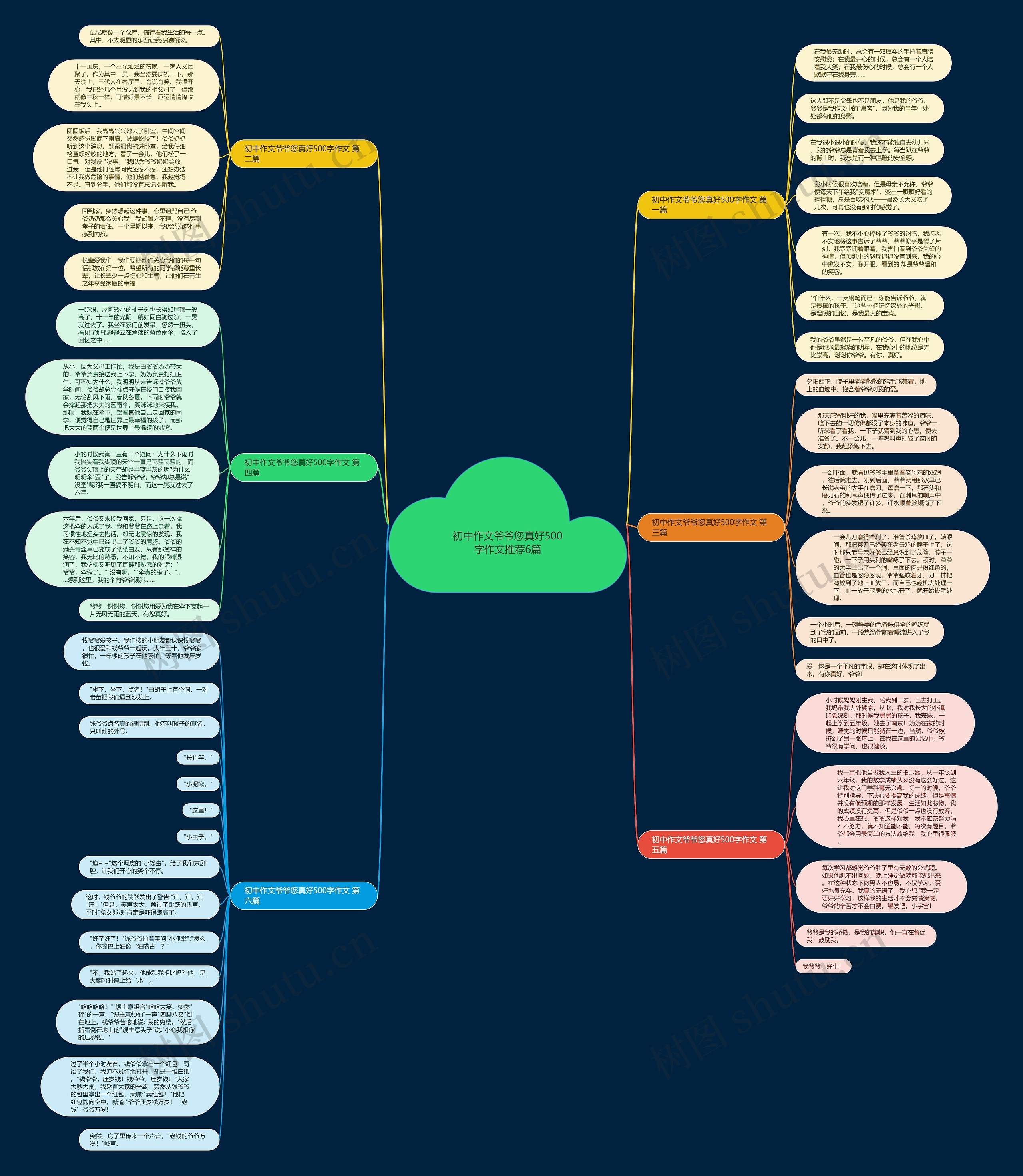 初中作文爷爷您真好500字作文推荐6篇思维导图