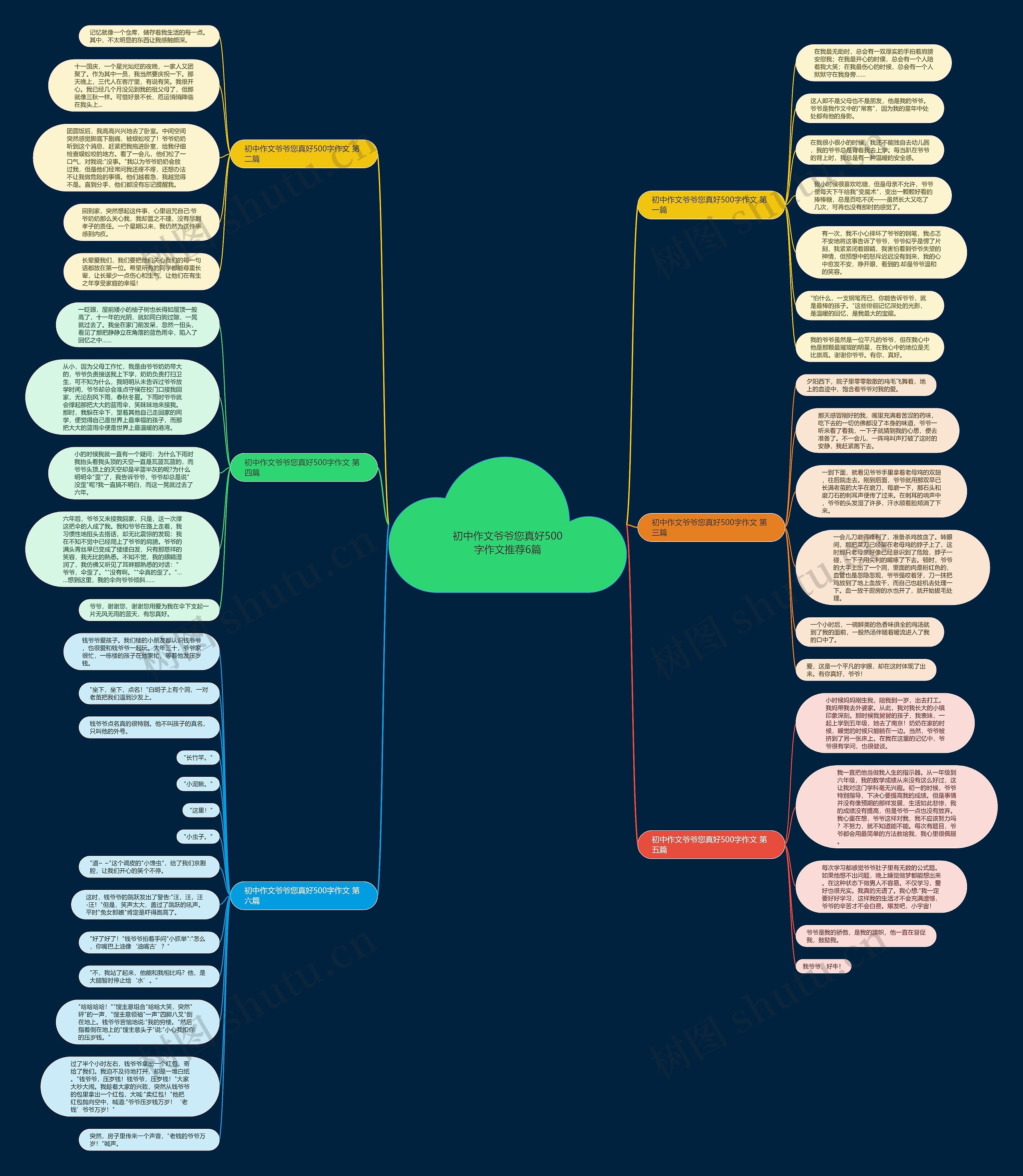 初中作文爷爷您真好500字作文推荐6篇 初中作文爷爷您真好500字作文推荐6篇