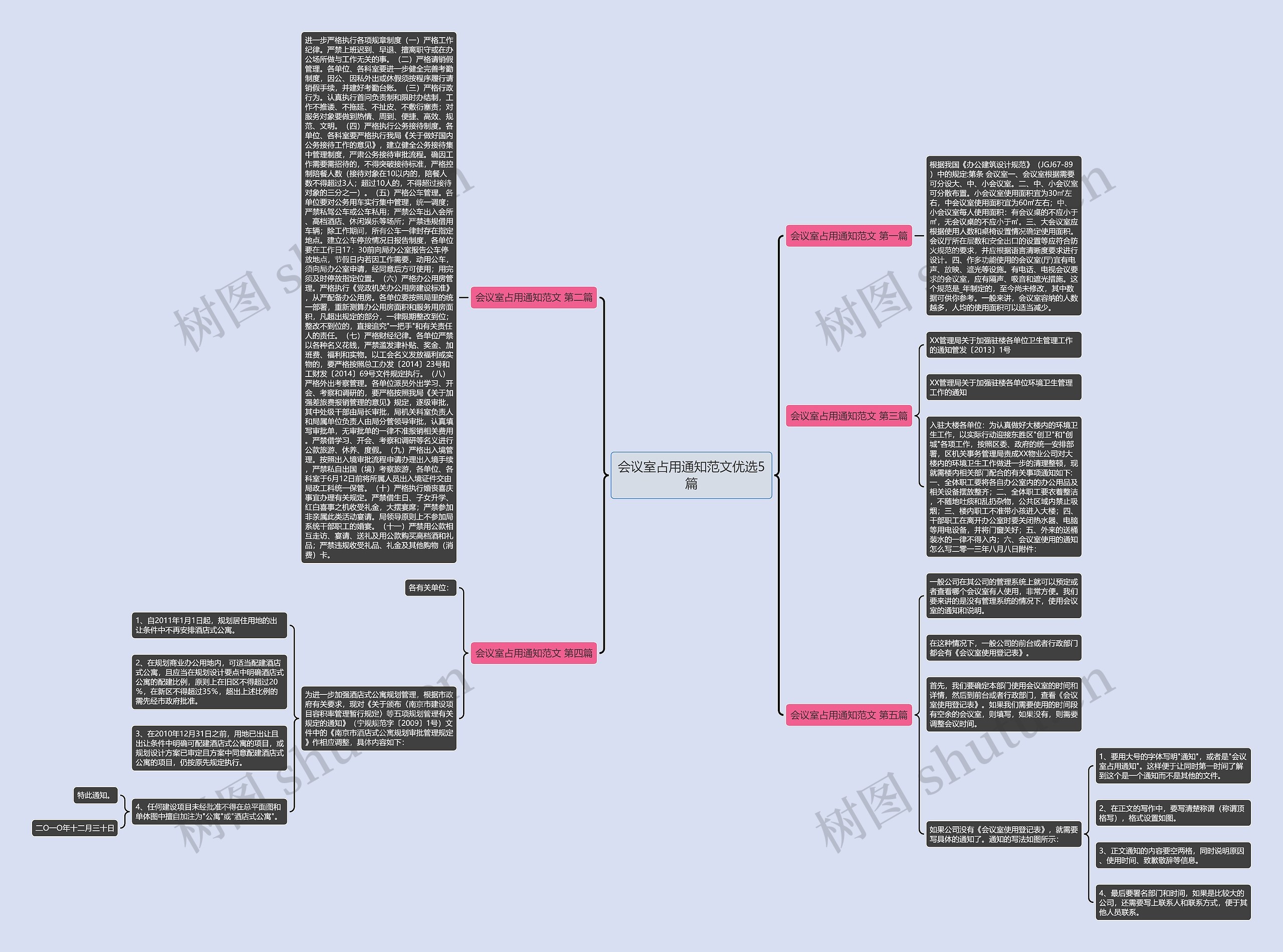 会议室占用通知范文优选5篇思维导图