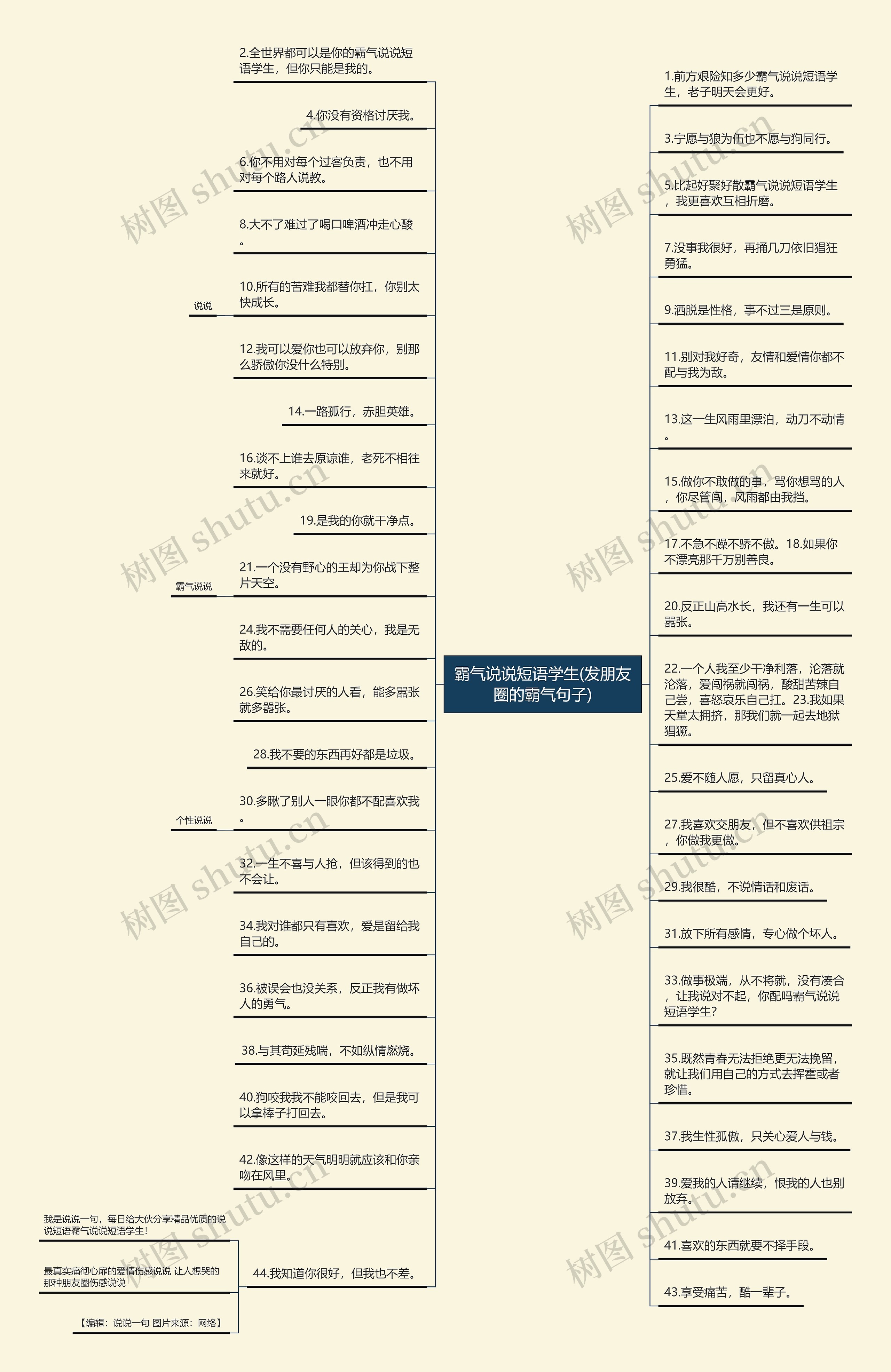 霸气说说短语学生(发朋友圈的霸气句子)思维导图